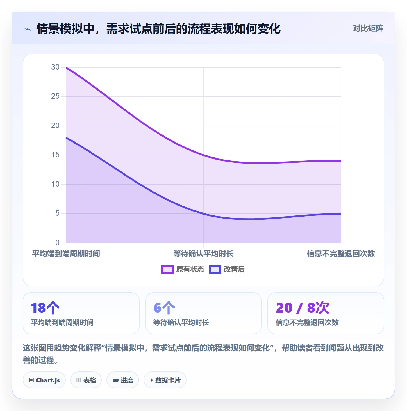泳道管理指南：跨部门团队如何做好看板，流程优化全流程