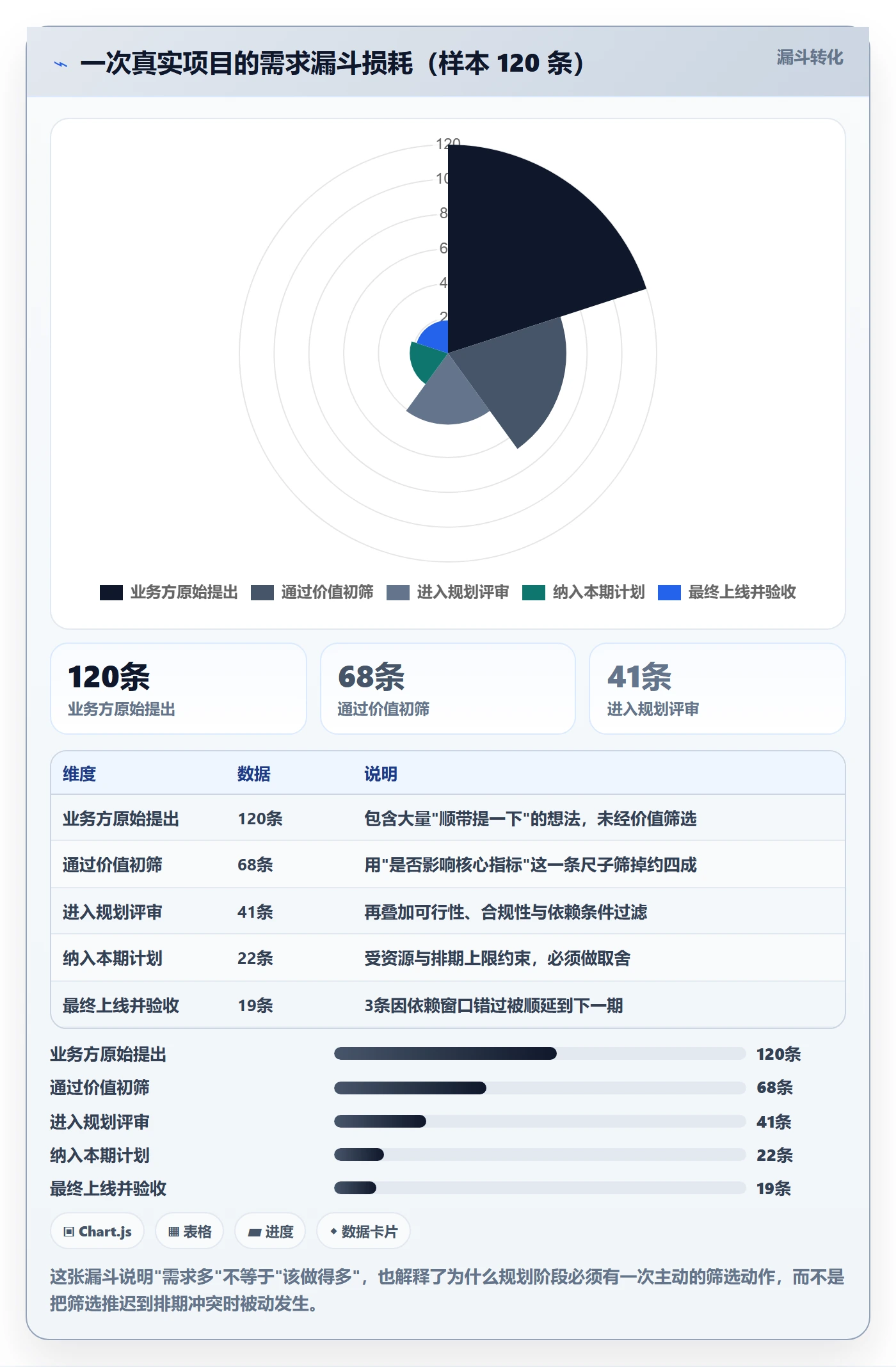 项目规划项目计划全流程:产品经理风险控制与一文讲清