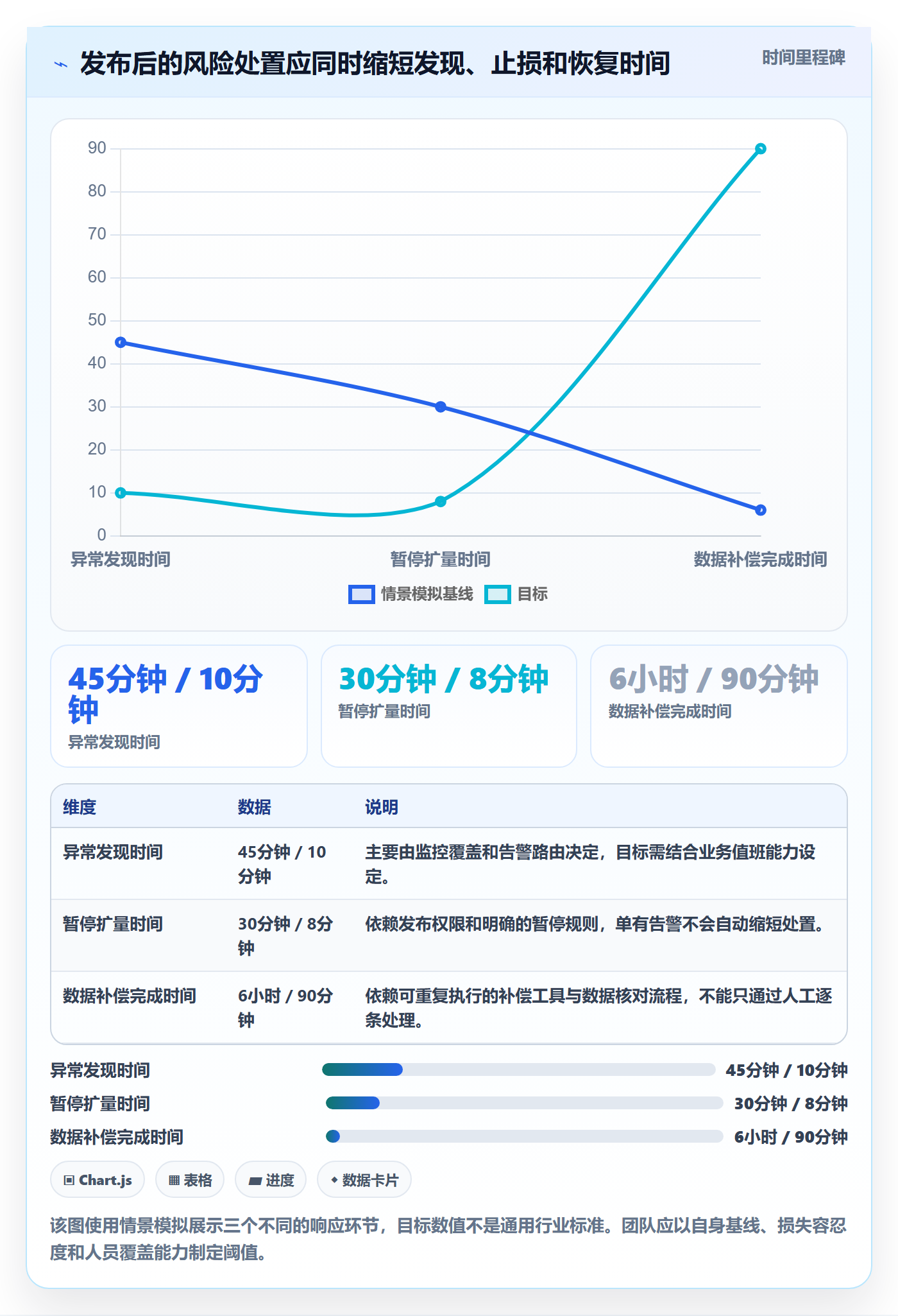 验证管理方法大全：产品经理Bug / 缺陷风险控制落地清单