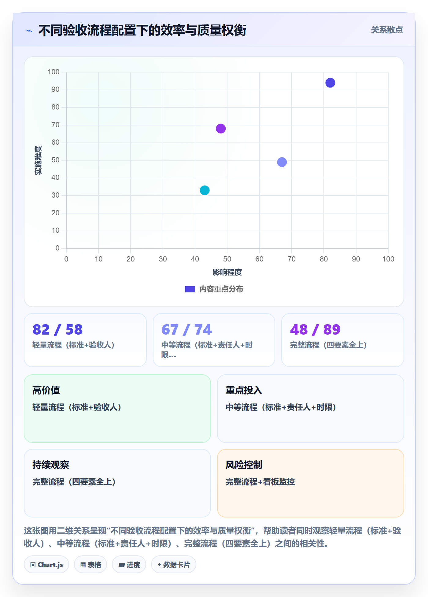 任务验收提交全流程:跨部门团队协同管理与一文讲清