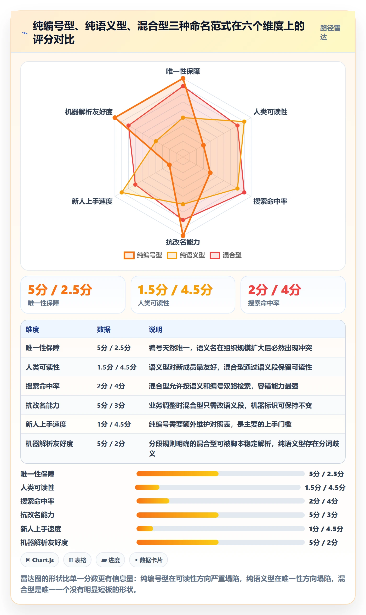 项目立项项目名称全流程:研发团队入门指南与一文讲清