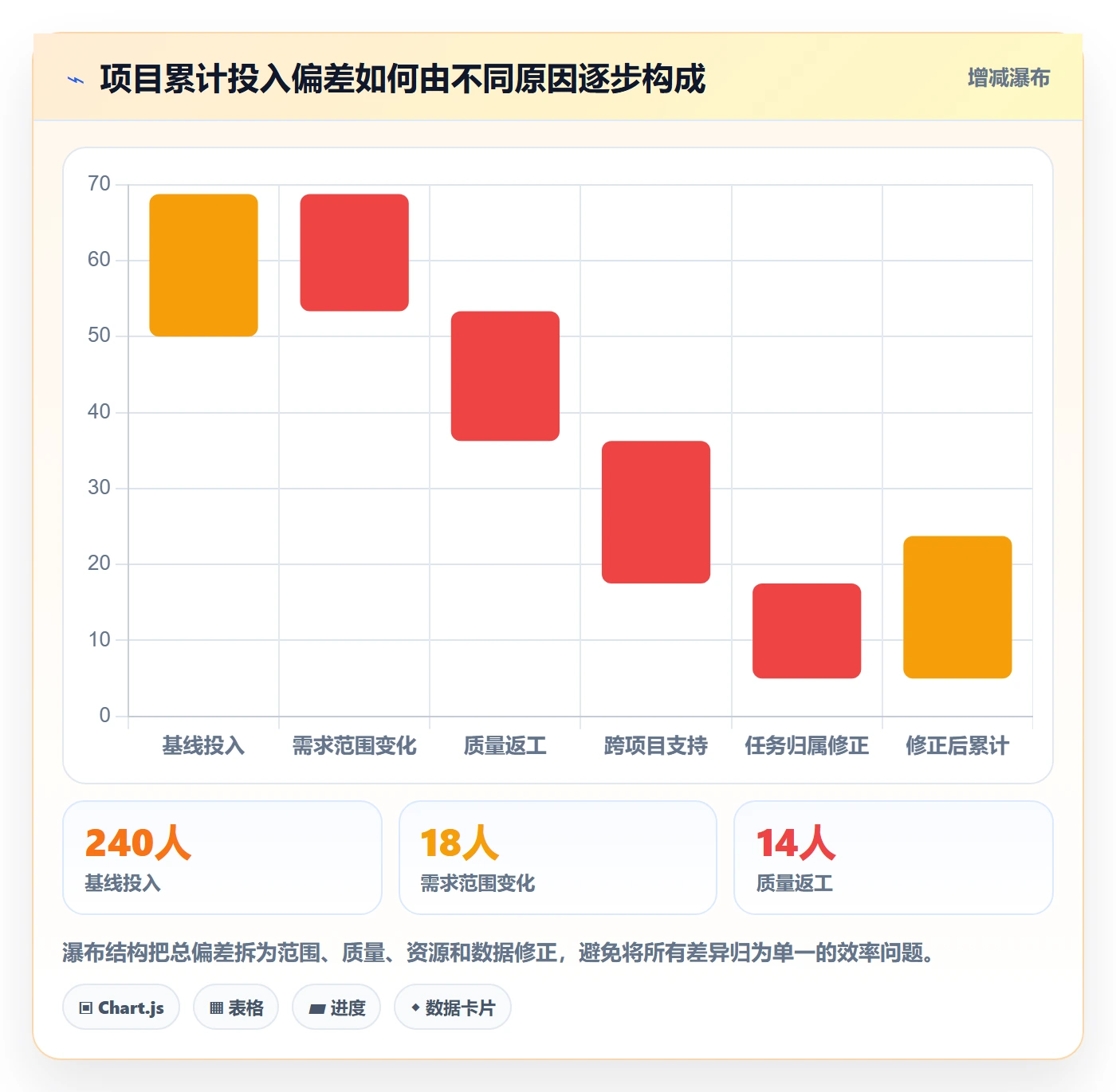 周报工时流程与规范:PMO工时表协同管理关键指标