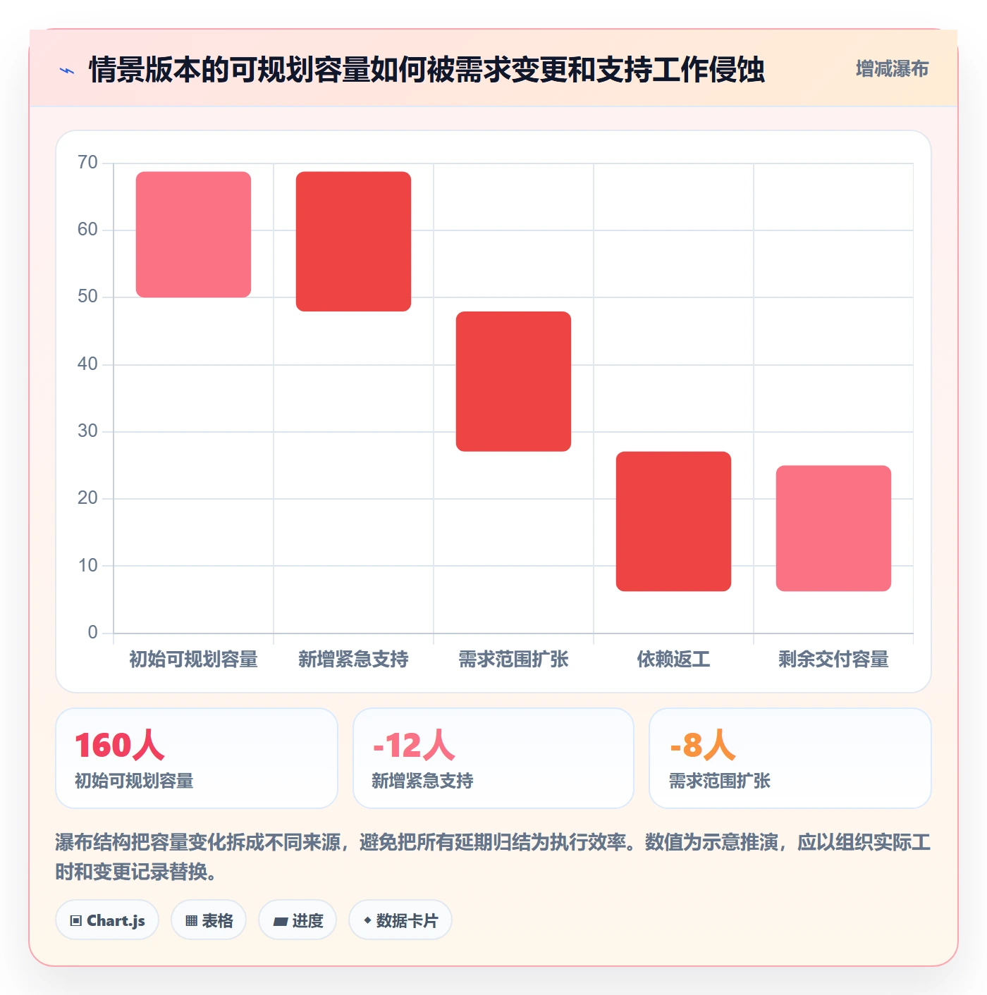 版本规划管理方法大全:企业管理者需求排期协同管理落地清单