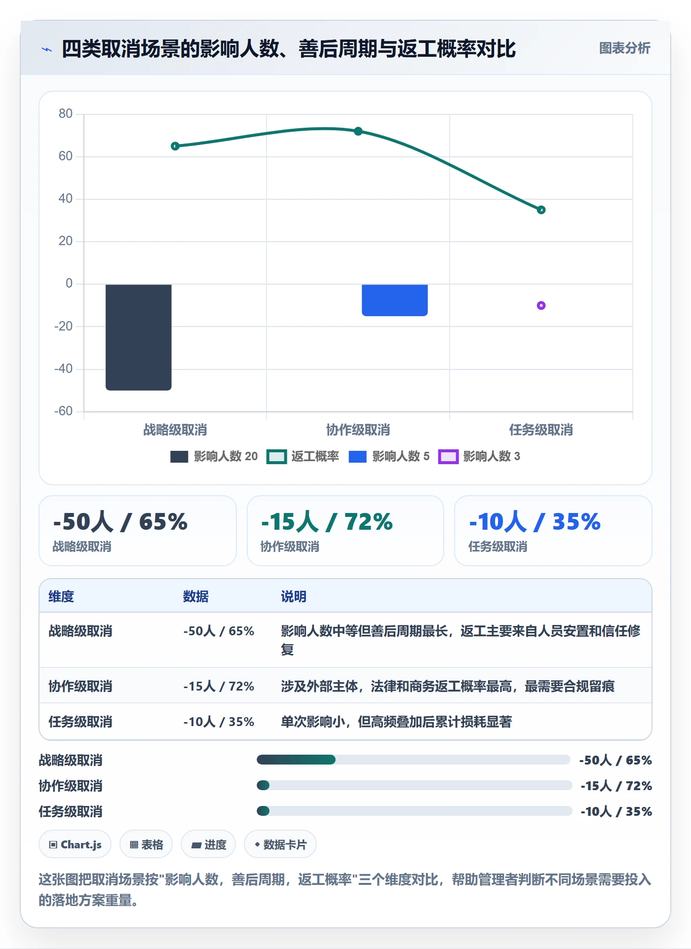 取消落地方案：管理层开展任务执行的落地方案案例解析