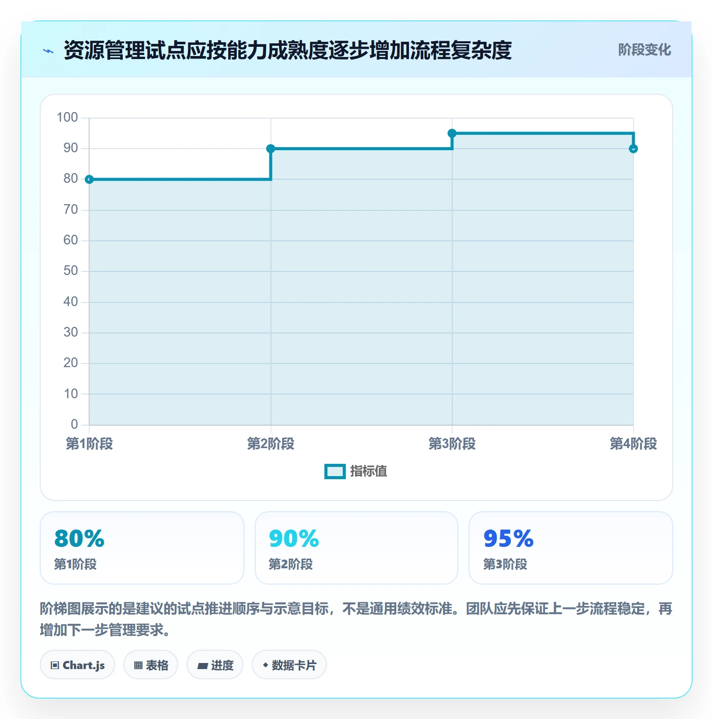 资源管理如何做好岗位?跨部门团队落地方案与操作步骤