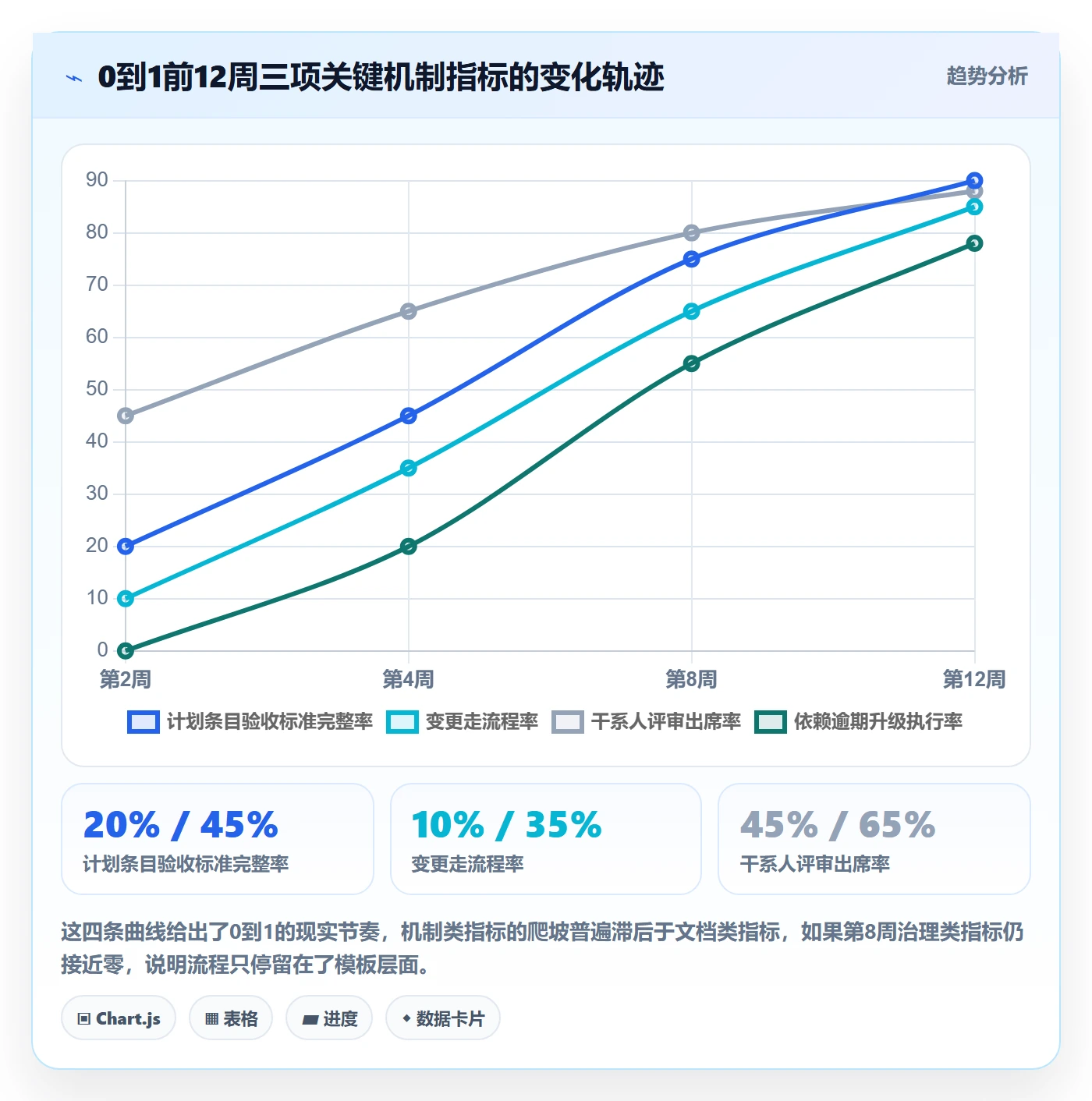实施计划怎么做?PMO最佳实践:项目规划从0到1