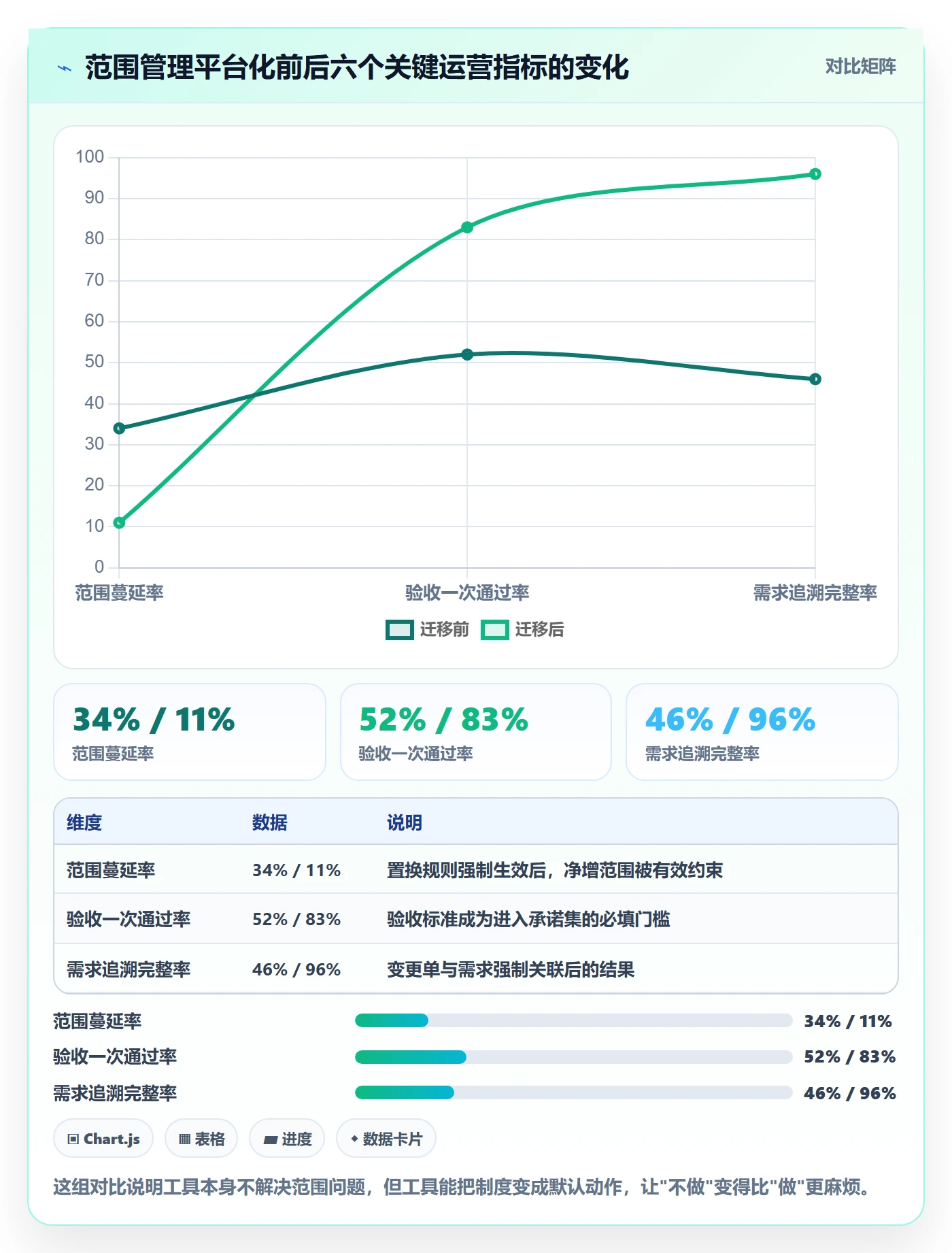 项目范围Scope全流程:管理层制度设计与一文讲清