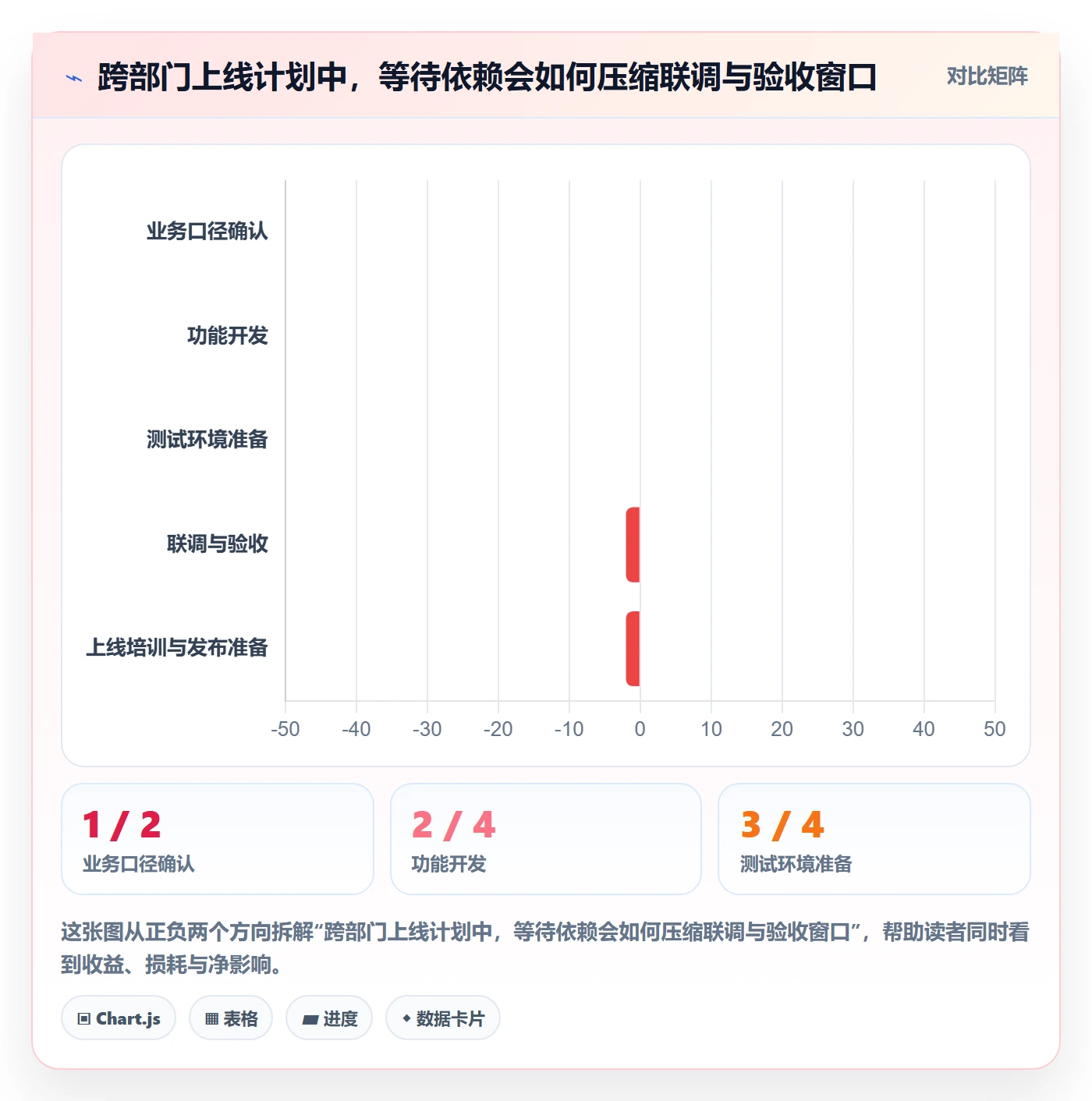 项目进度怎么做?跨部门团队落地方案:进度管理从0到1