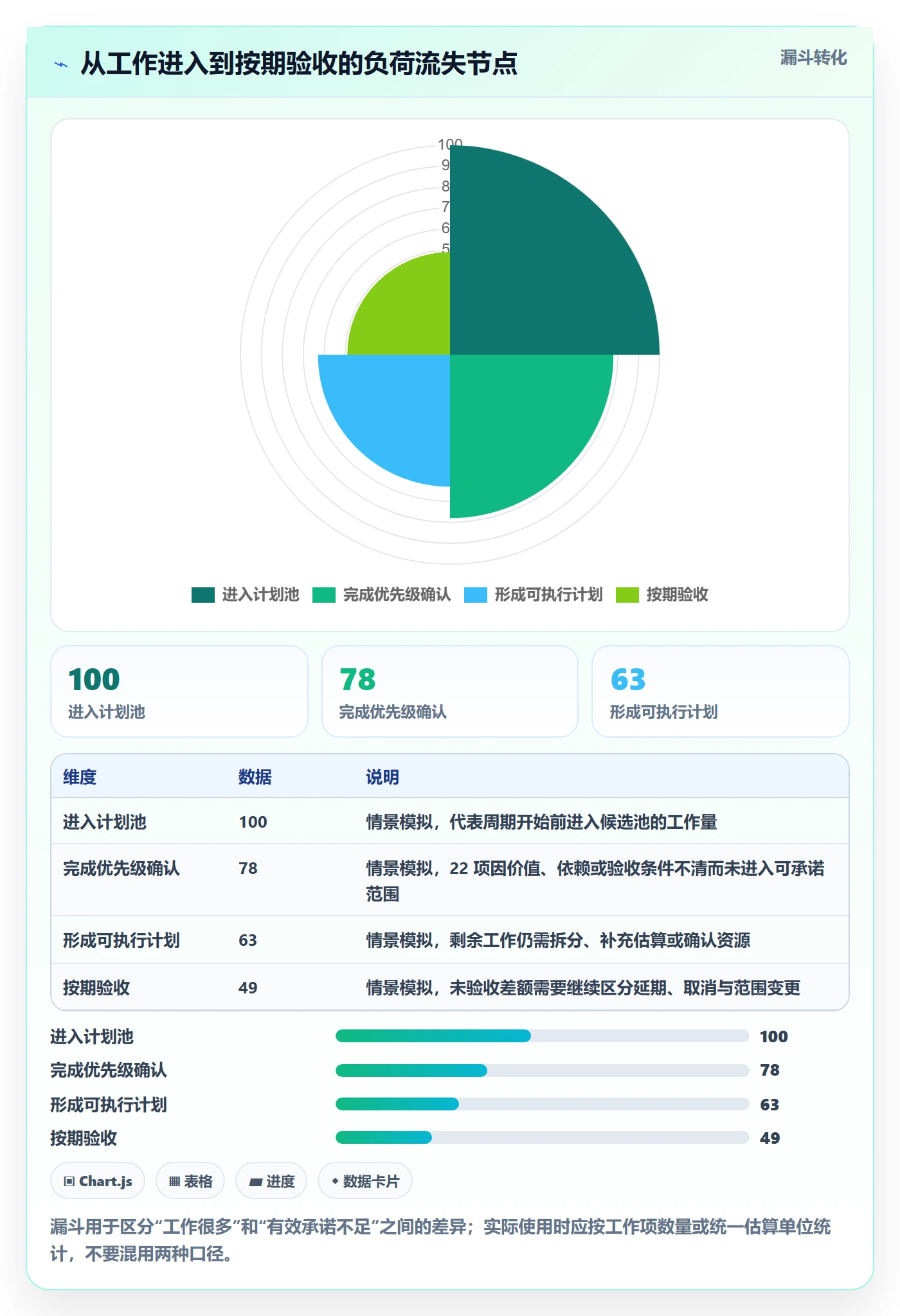 负荷实操方法:研发团队提升资源负载效率的流程优化方法与模板
