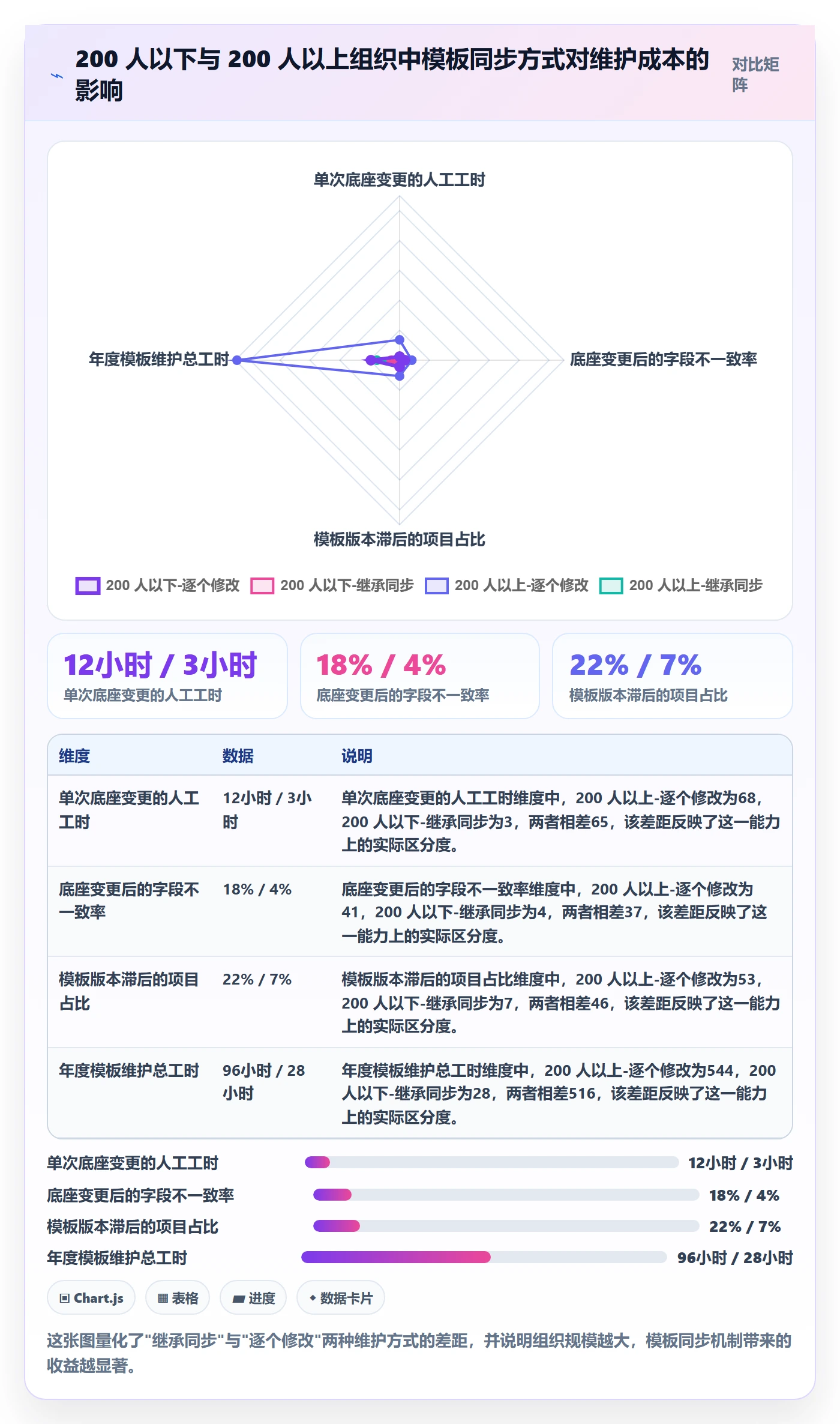 项目模板如何做好模板复用?企业管理者实操方法与操作步骤