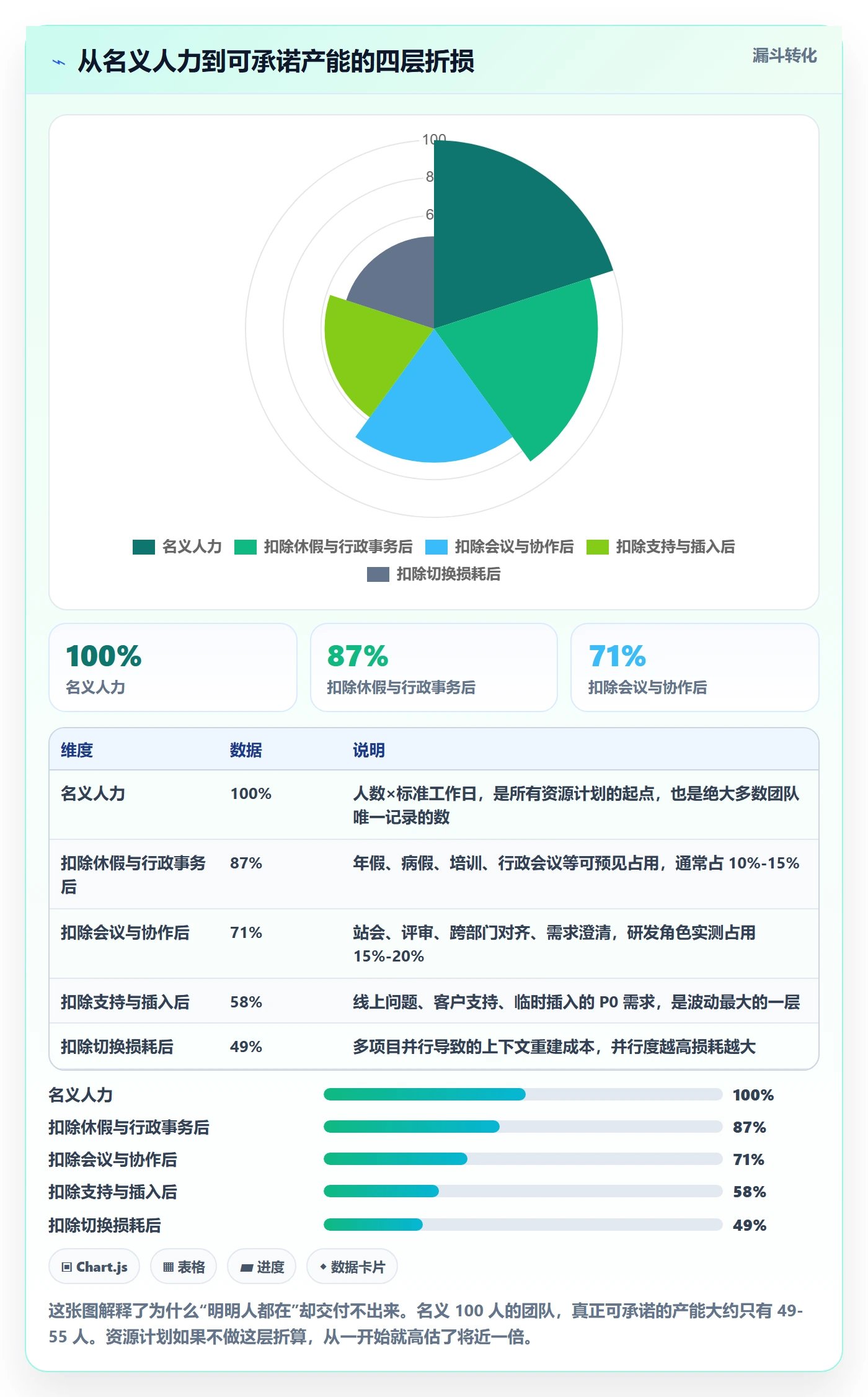 人力资源计划资源负载教程:研发团队效率提升,避坑指南
