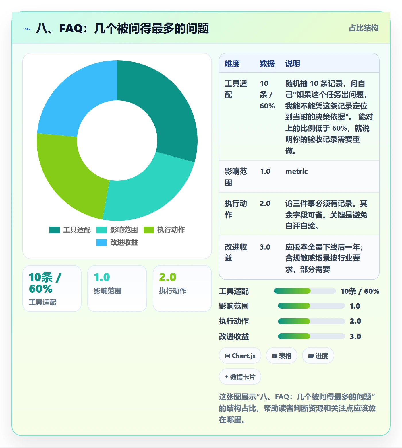 八、FAQ：几个被问得最多的问题