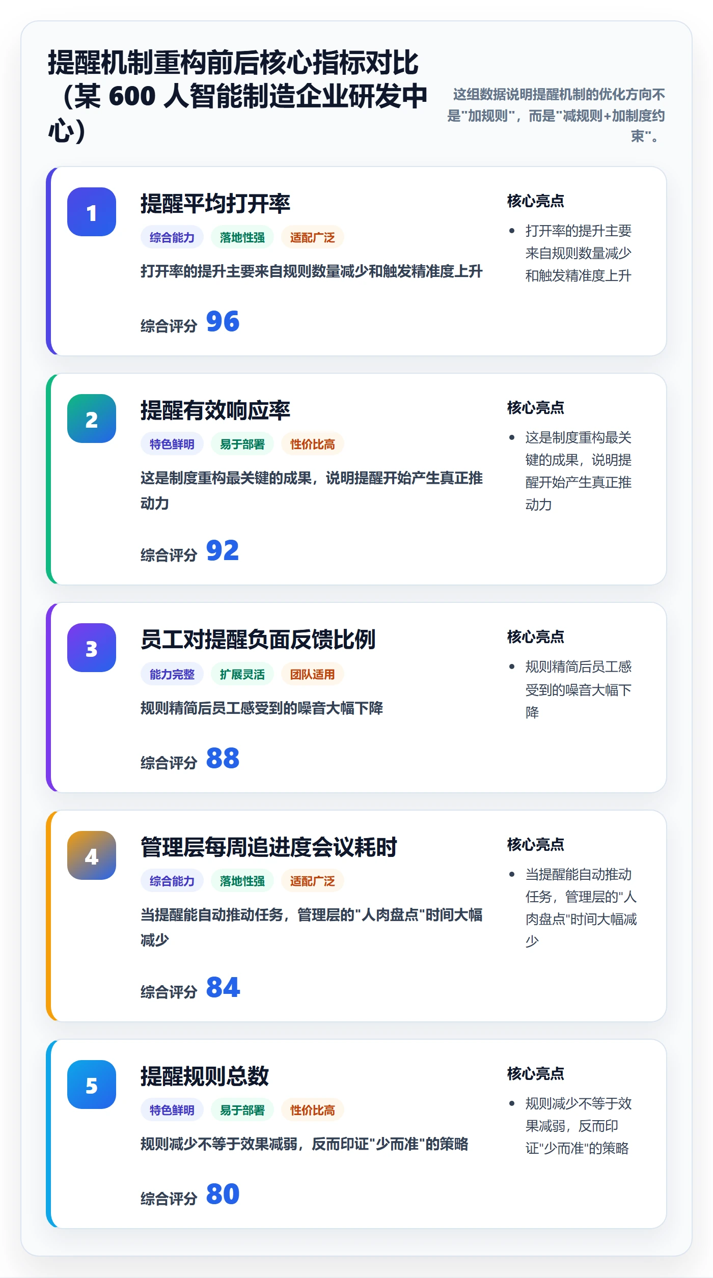 任务提醒到期提醒全流程:管理层制度设计与一文讲清
