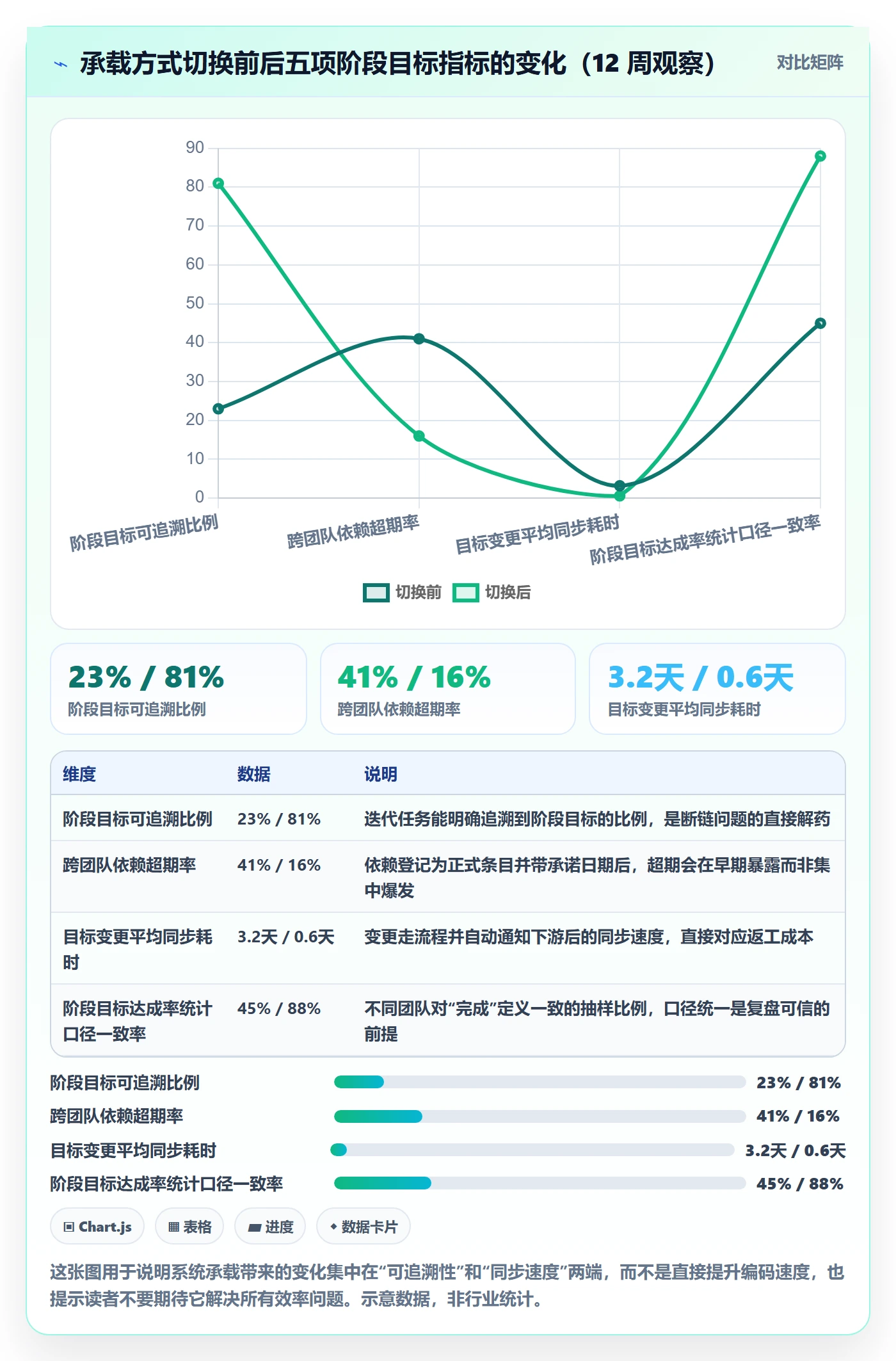 阶段目标实操方法:研发团队提升项目目标效率的实操方法方法与模板