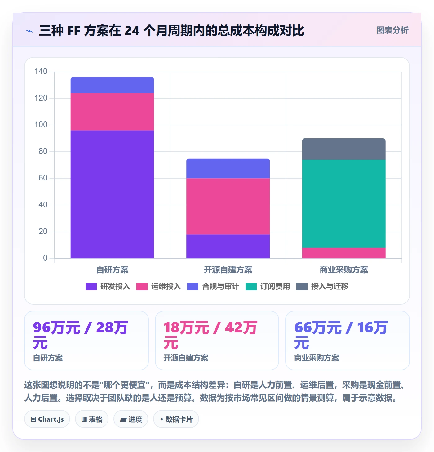 FF最佳实践：产品经理任务依赖落地方案，常见问题