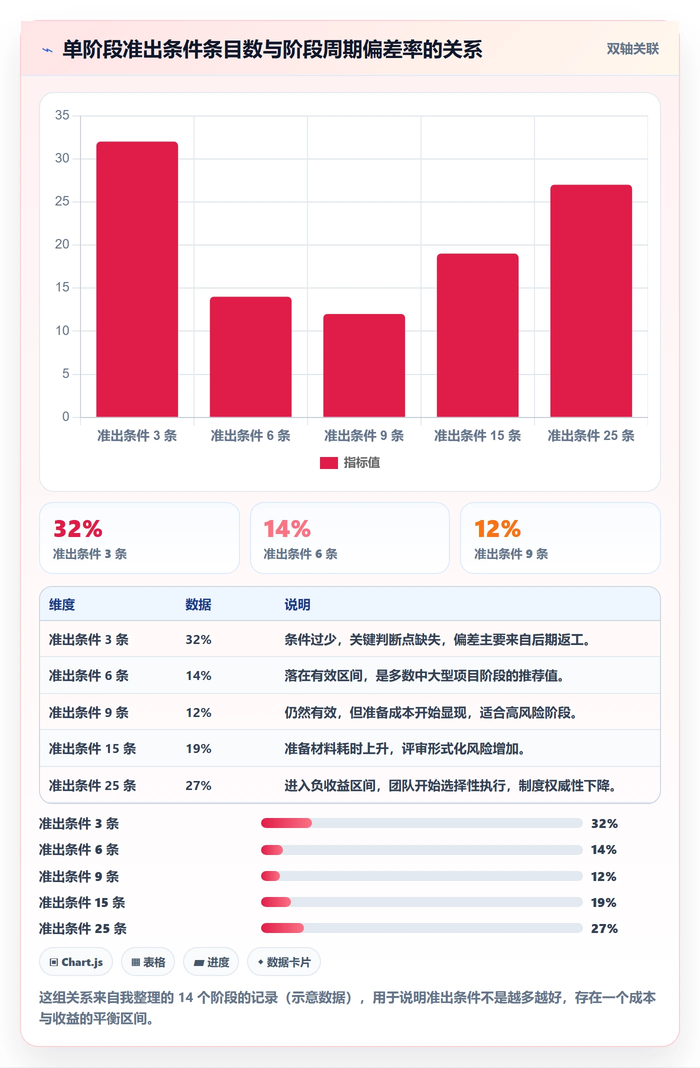 阶段实操方法:企业管理者提升项目阶段效率的入门指南方法与模板