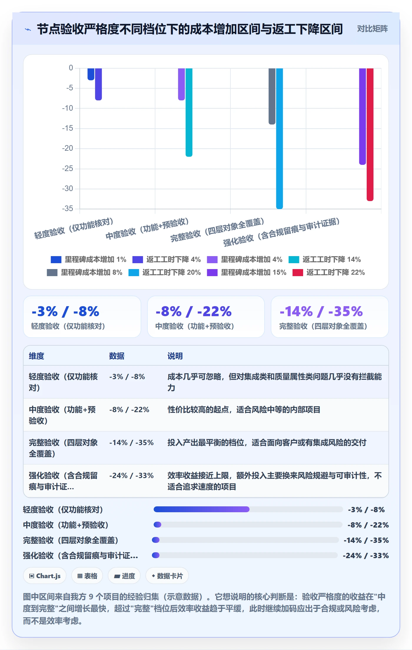 节点验收流程与规范:项目经理里程碑入门指南关键指标