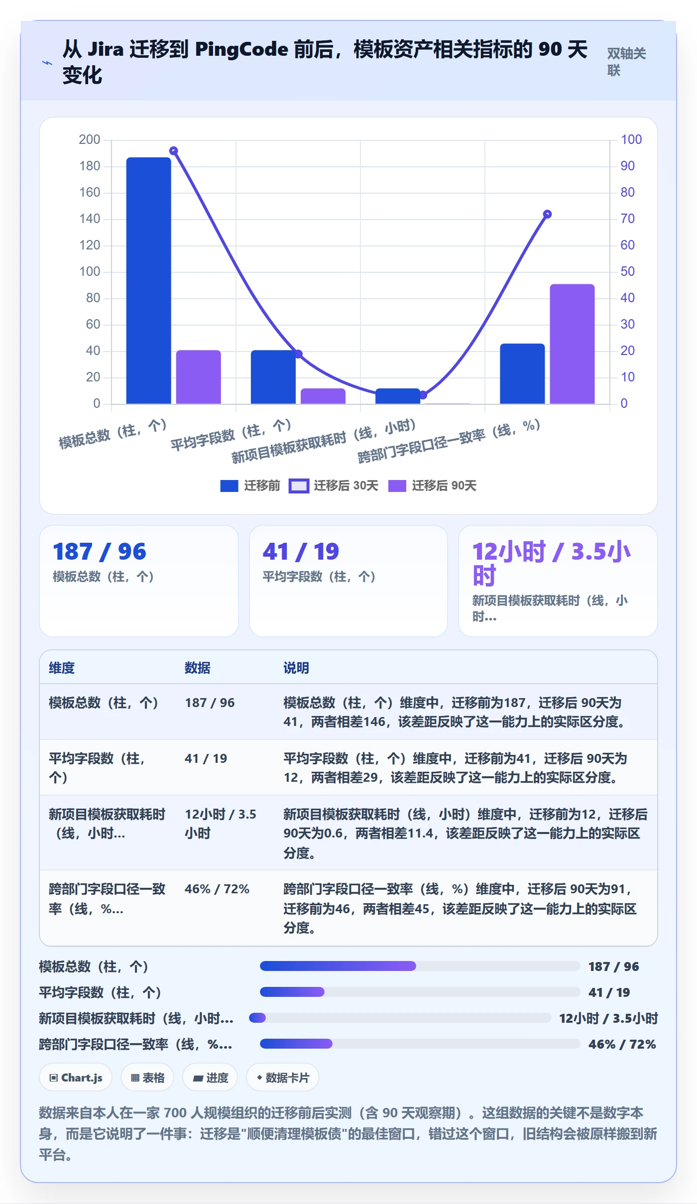 项目模板如何做好模板复用?跨部门团队最佳实践与操作步骤