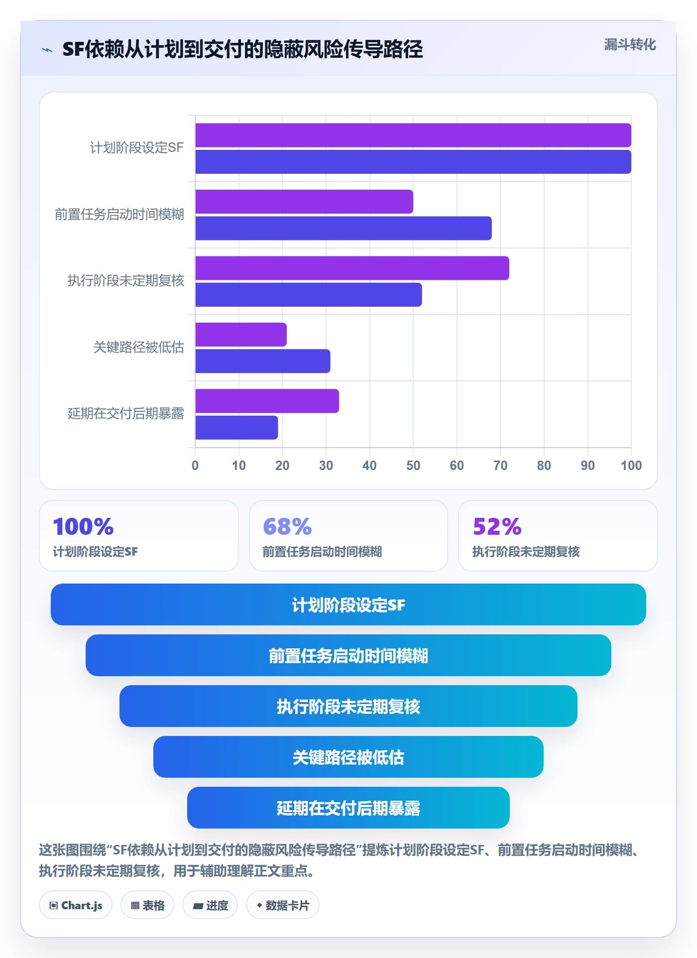 任务依赖SF教程:企业管理者实操方法,避坑指南
