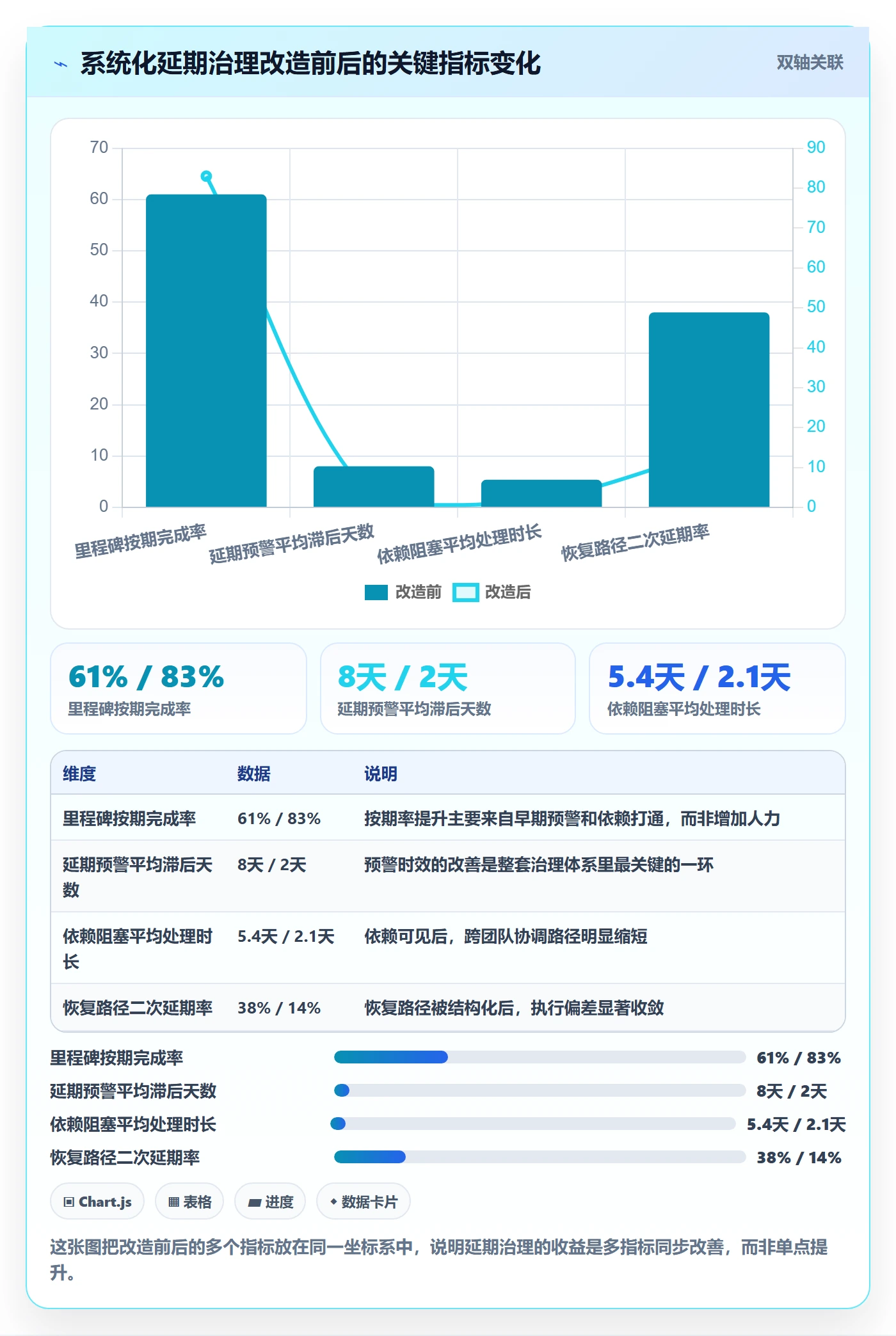 节点延期落地方案：项目负责人开展里程碑的风险控制案例解析