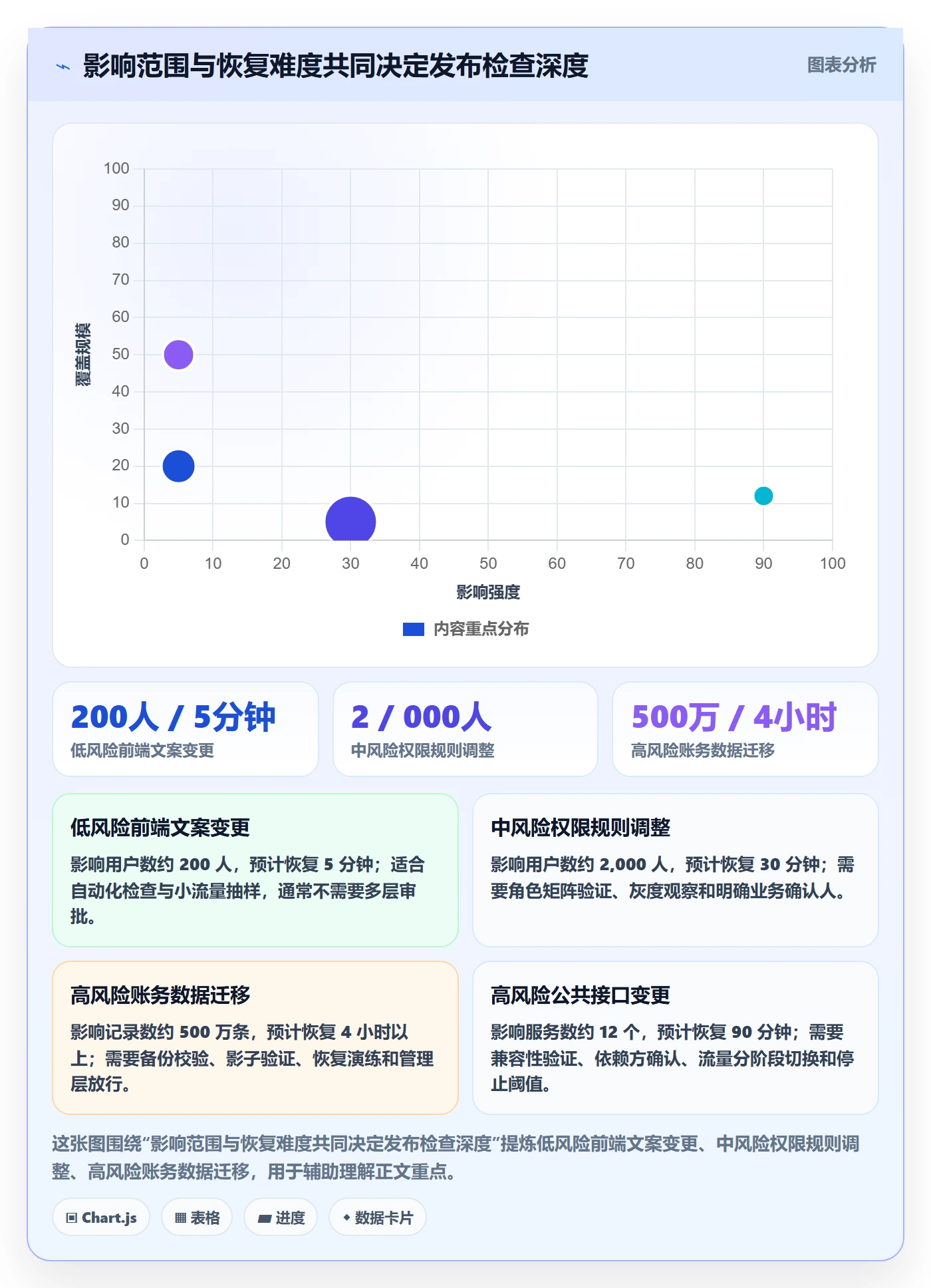 发布管理如何做好发布检查?管理层数据分析与操作步骤
