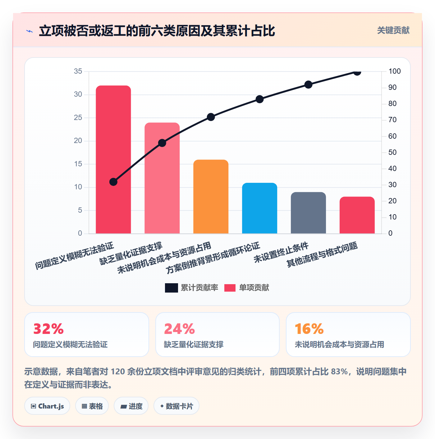 项目背景怎么做?产品经理制度设计:项目立项从0到1