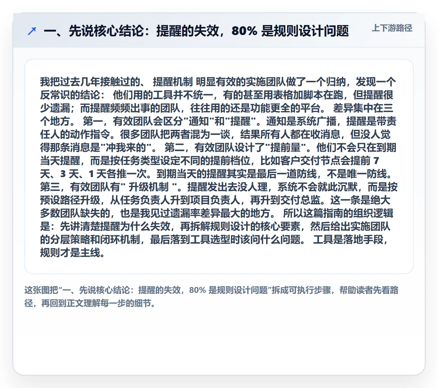 到期提醒管理指南：实施团队如何做好任务提醒，效率提升全流程