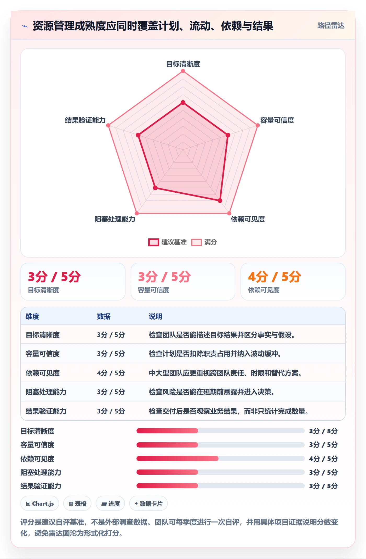 团队管理方法大全：产品经理资源管理最佳实践落地清单