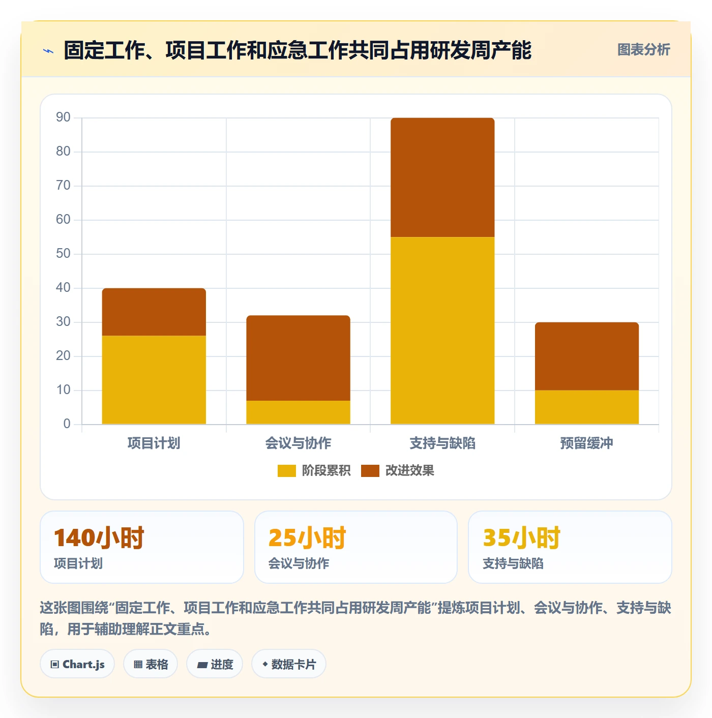 资源负载负荷全流程：研发团队入门指南与一文讲清