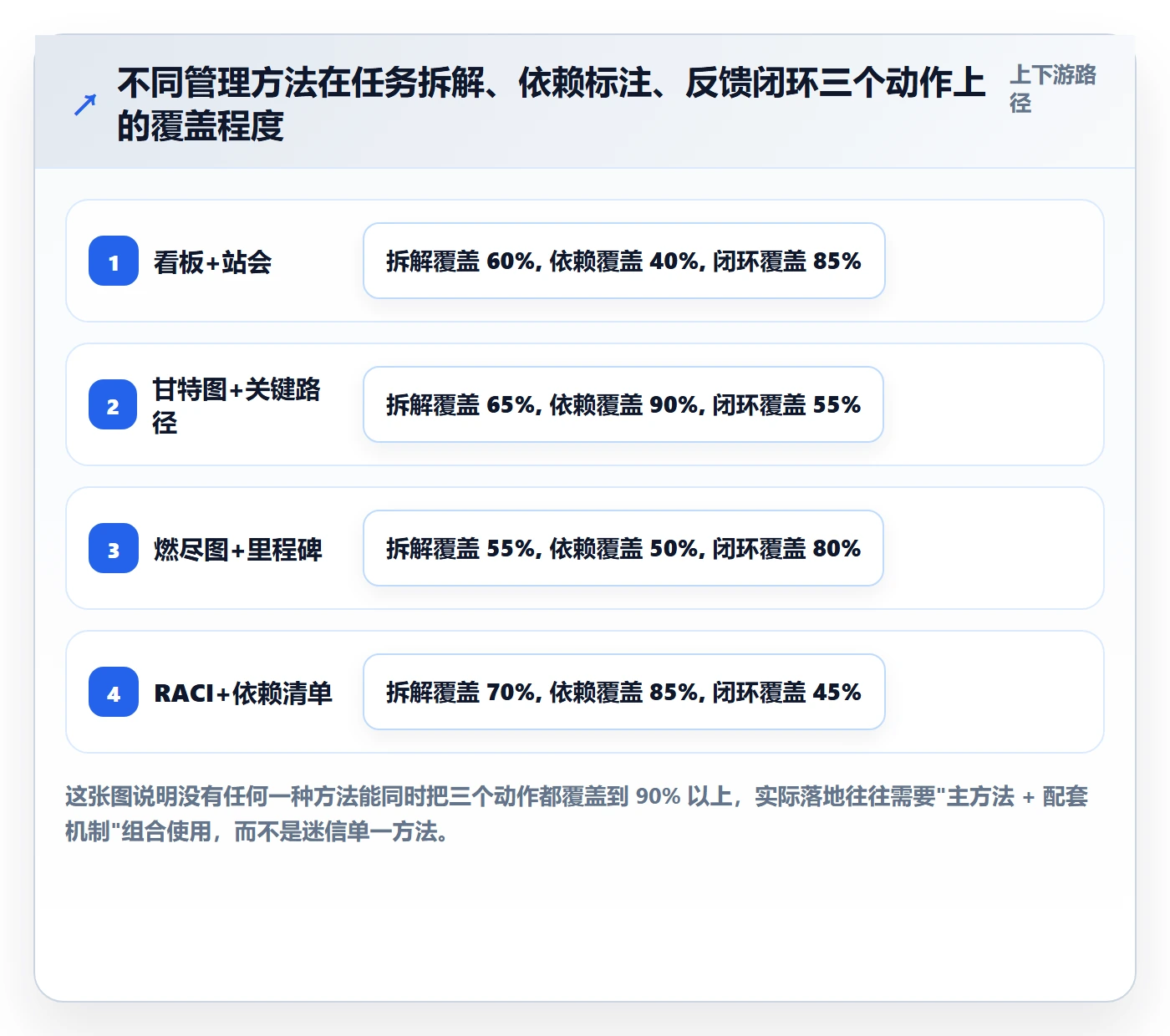 任务进度管理方法大全：产品经理进度管理入门指南落地清单