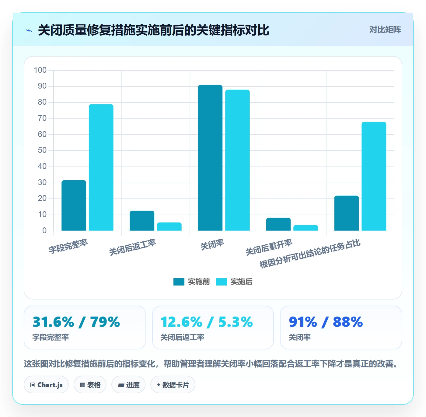关闭最佳实践:企业管理者任务执行数据分析,常见问题