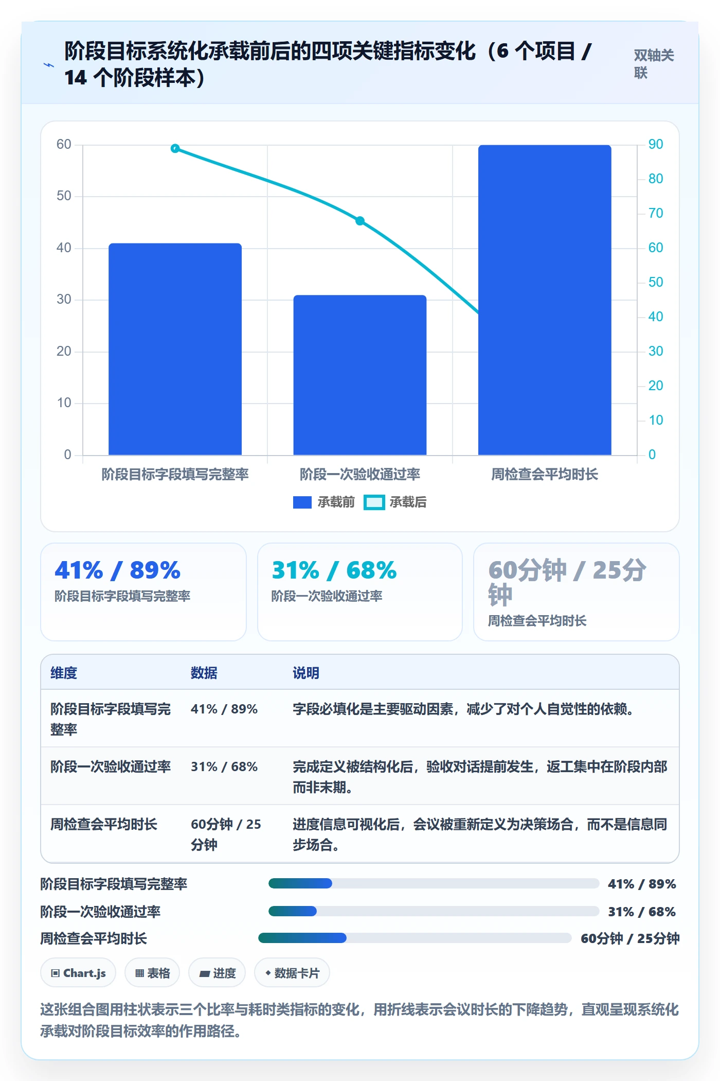 阶段目标实操方法:项目负责人提升项目目标效率的最佳实践方法与模板