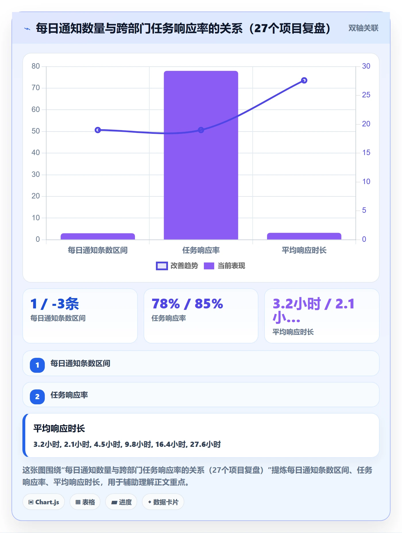 任务提醒消息通知教程：跨部门团队实操方法，避坑指南
