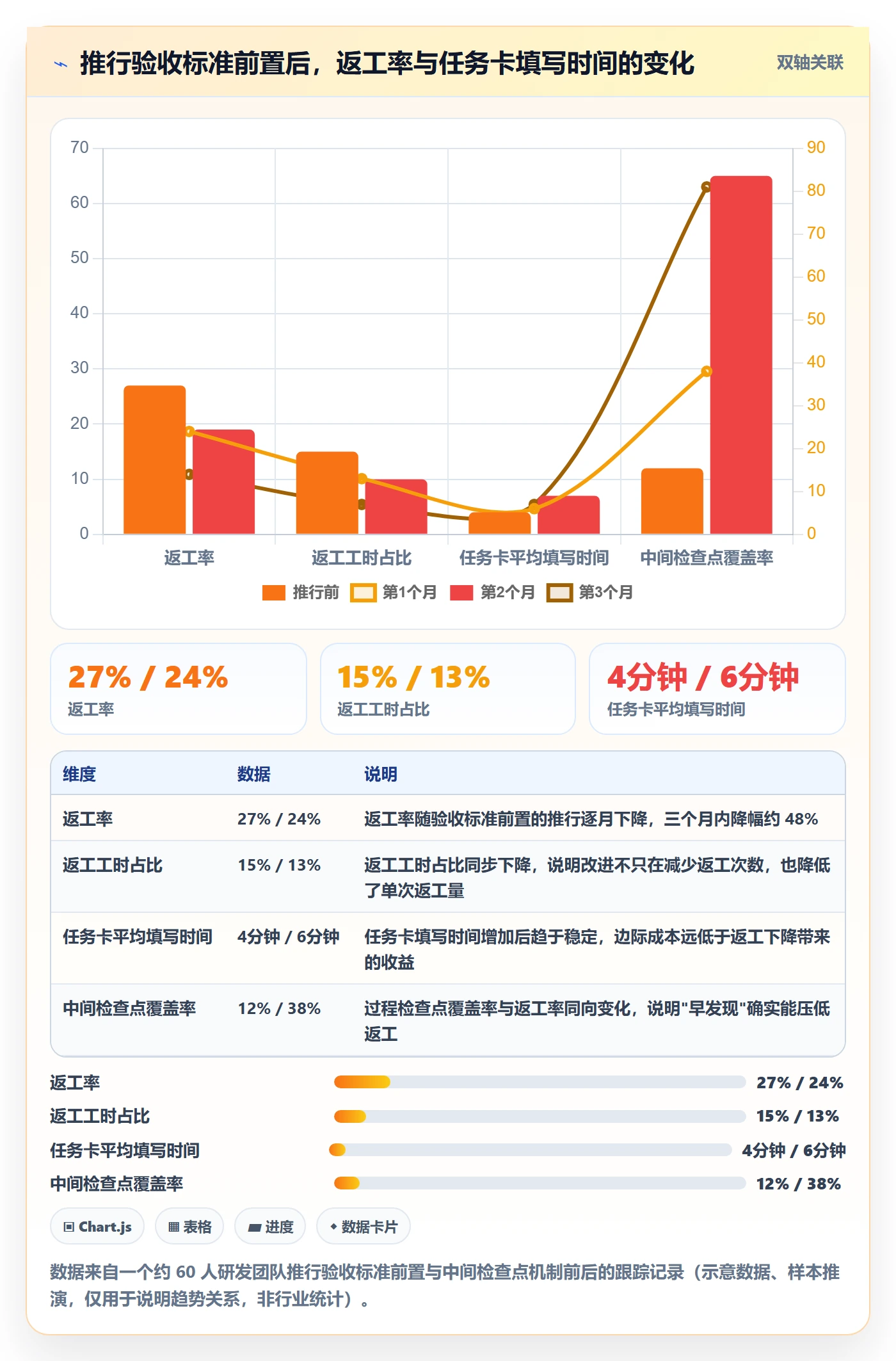 返工怎么做?项目负责人入门指南:任务验收从0到1