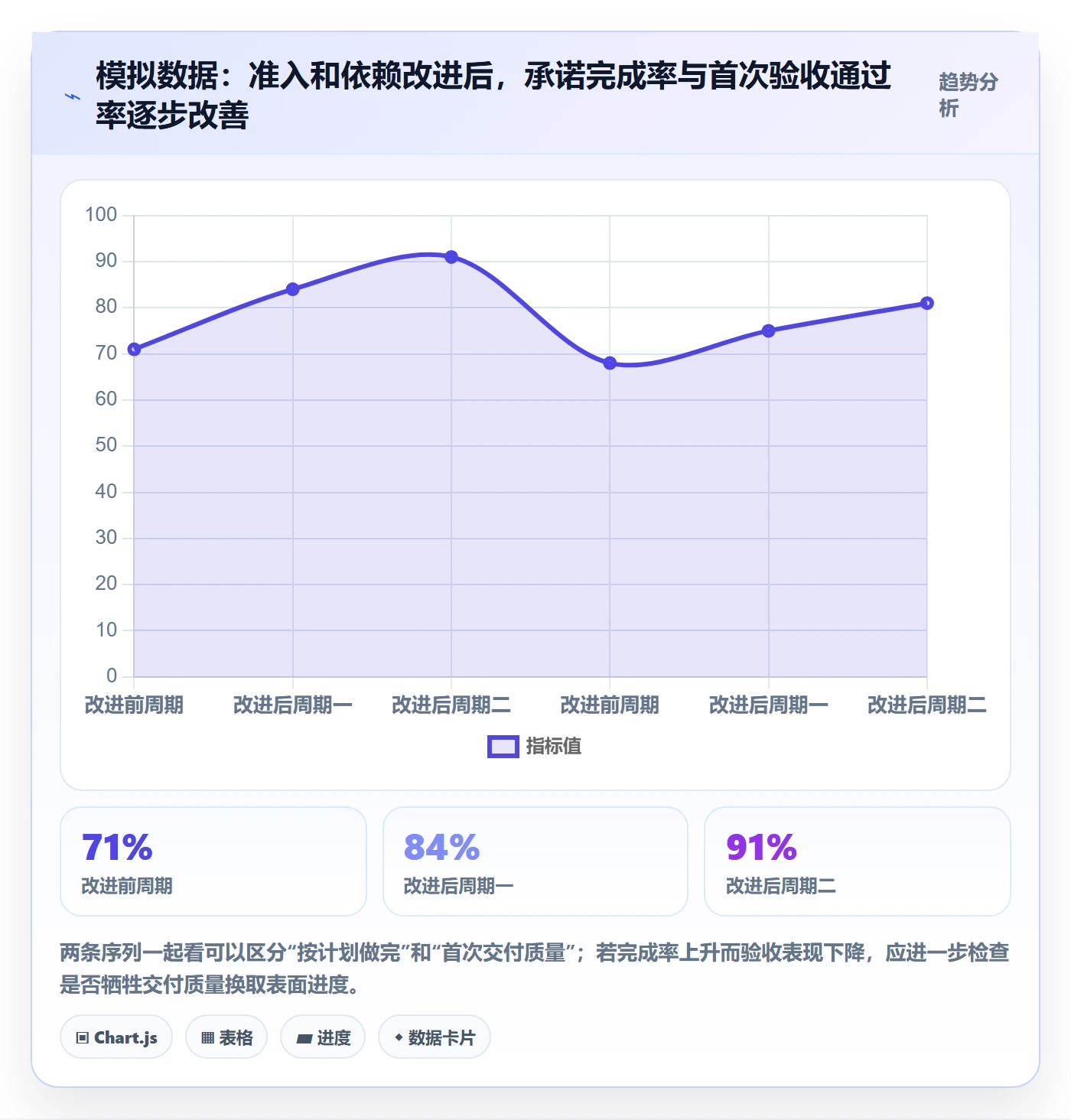 迭代规划流程与规范：跨部门团队需求排期数据分析关键指标