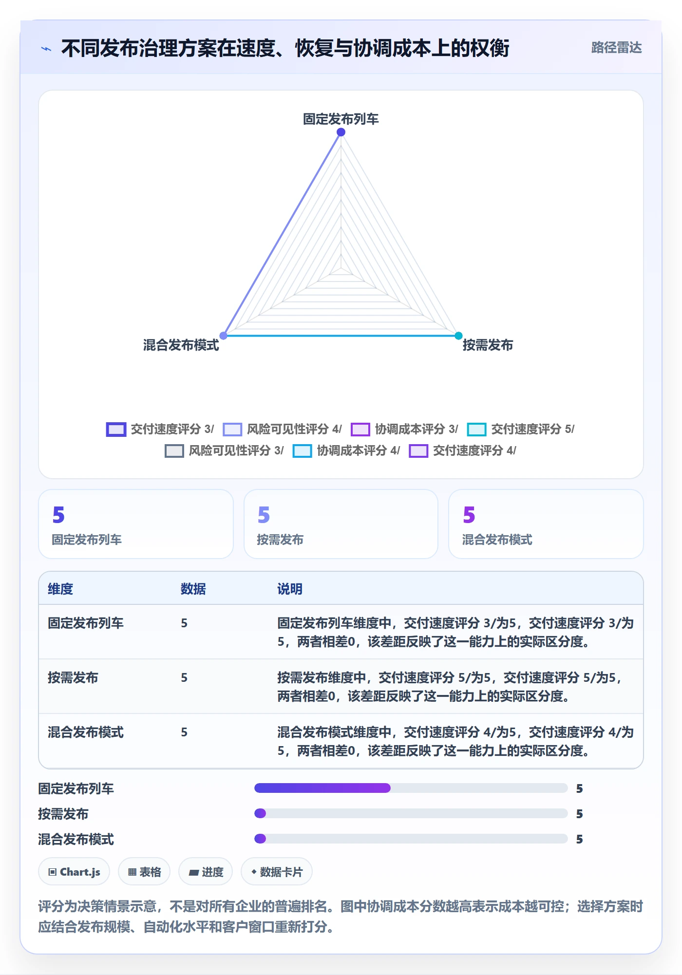 版本发布时间管理指南:跨部门团队如何做好版本管理,风险控制全流程