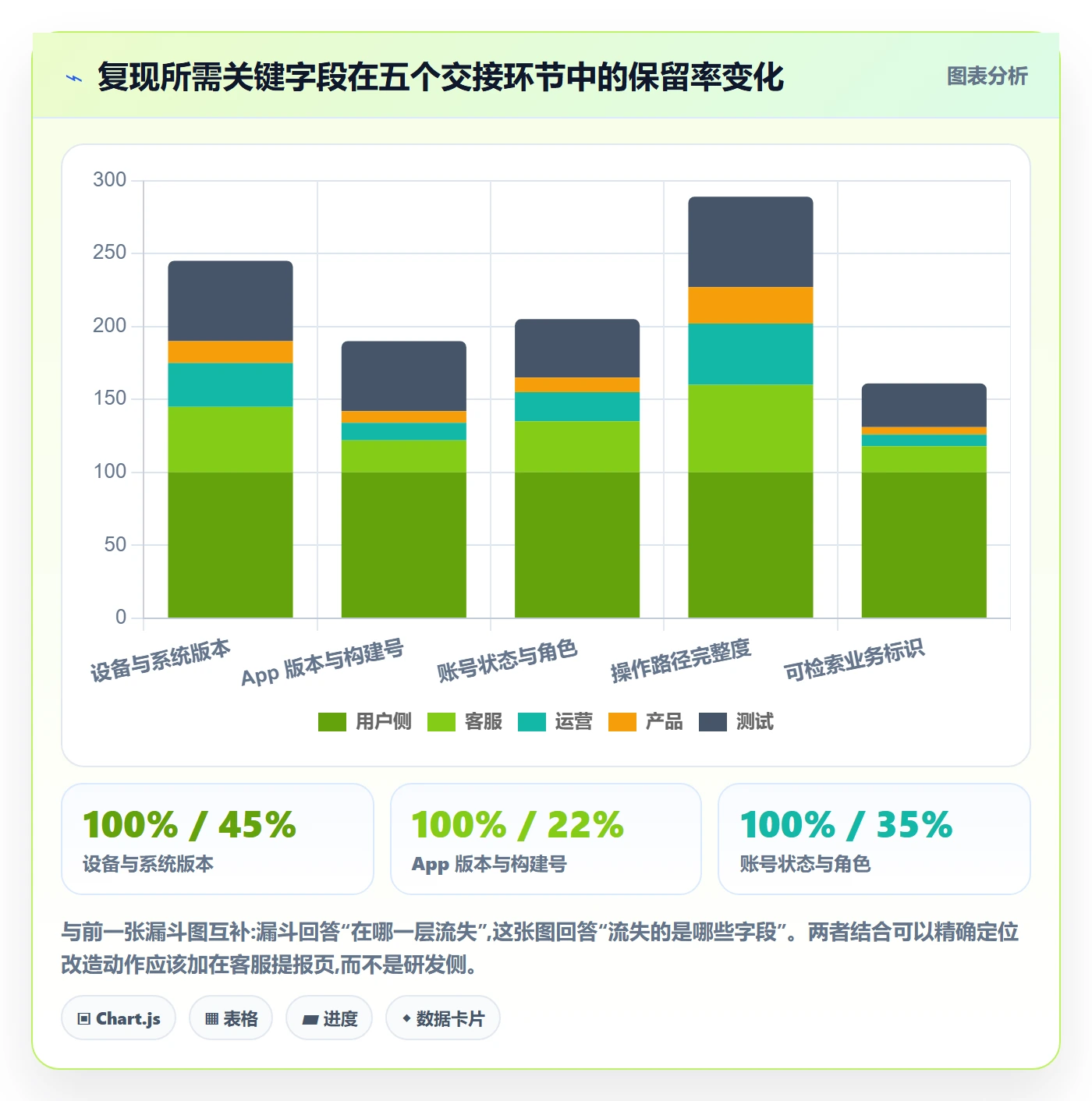 Bug / 缺陷复现步骤教程:跨部门团队协同管理,避坑指南