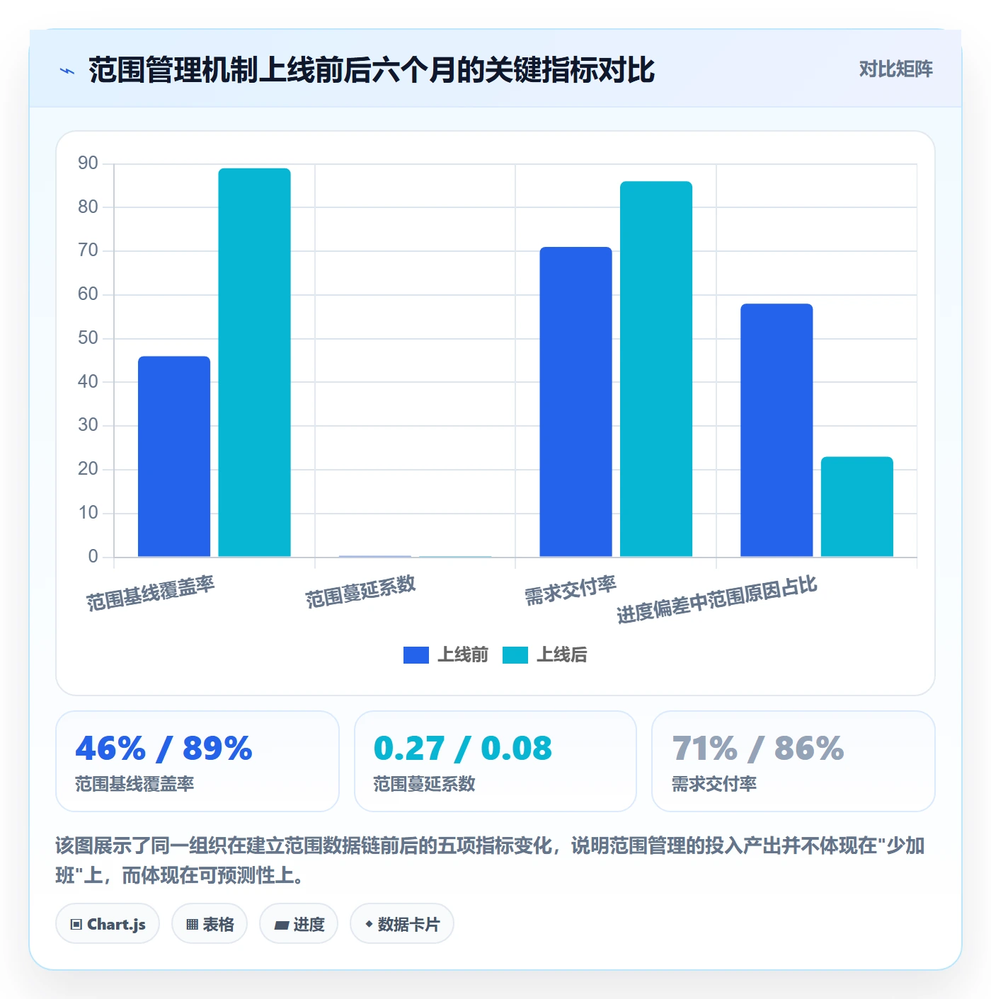 项目范围范围全流程:PMO数据分析与一文讲清