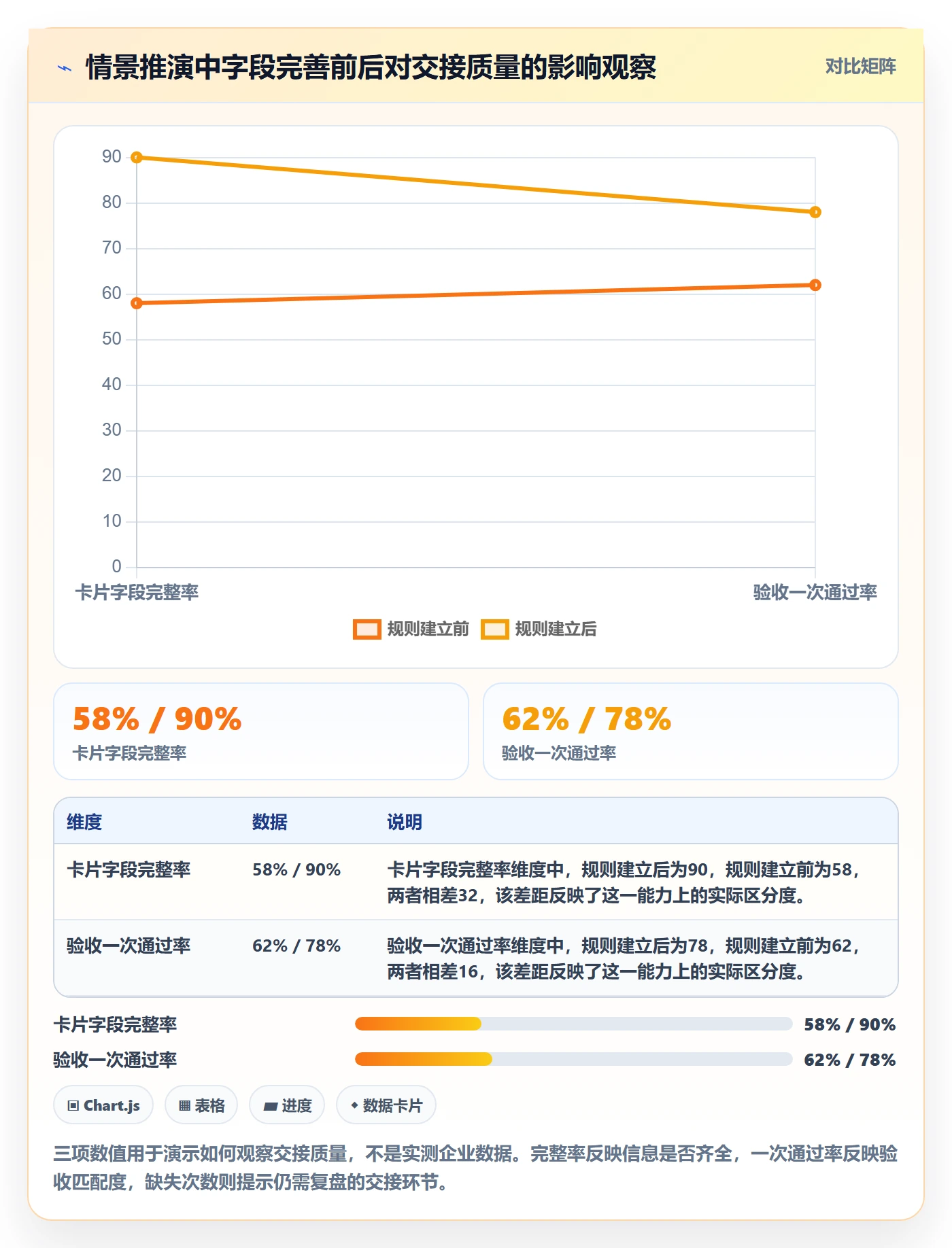 拖拽怎么做?跨部门团队风险控制:看板从0到1
