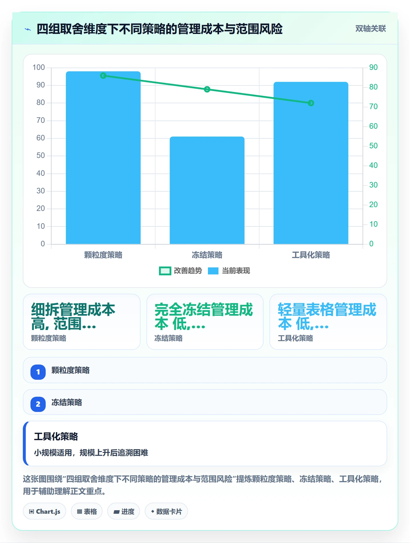 工作分解管理方法大全:项目负责人项目范围数据分析落地清单