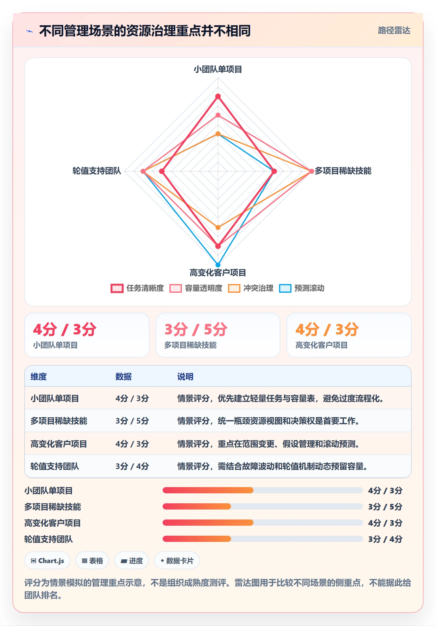 资源分配最佳实践:实施团队资源管理落地方案,常见问题