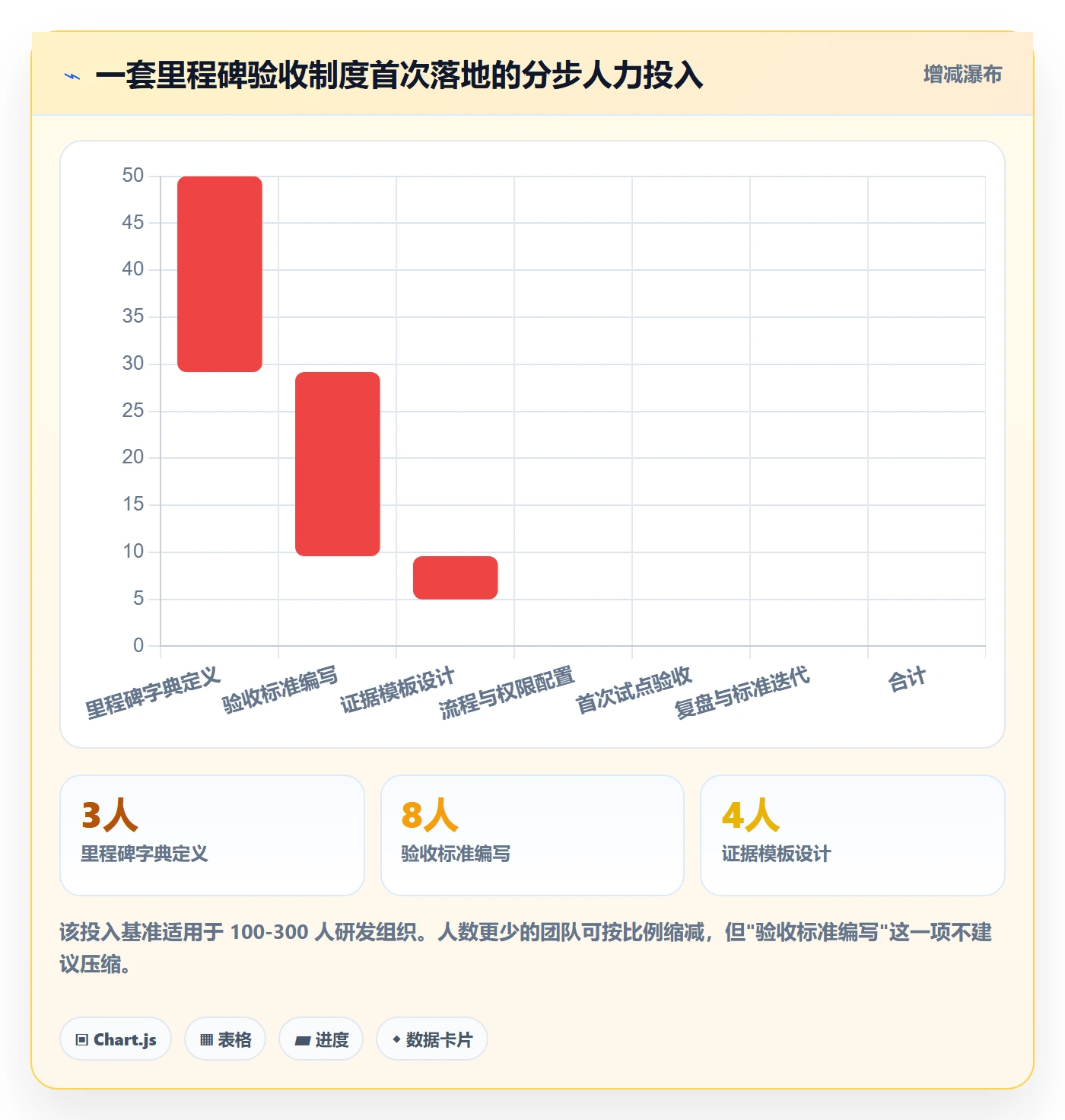 里程碑如何做好节点验收?研发团队制度设计与操作步骤