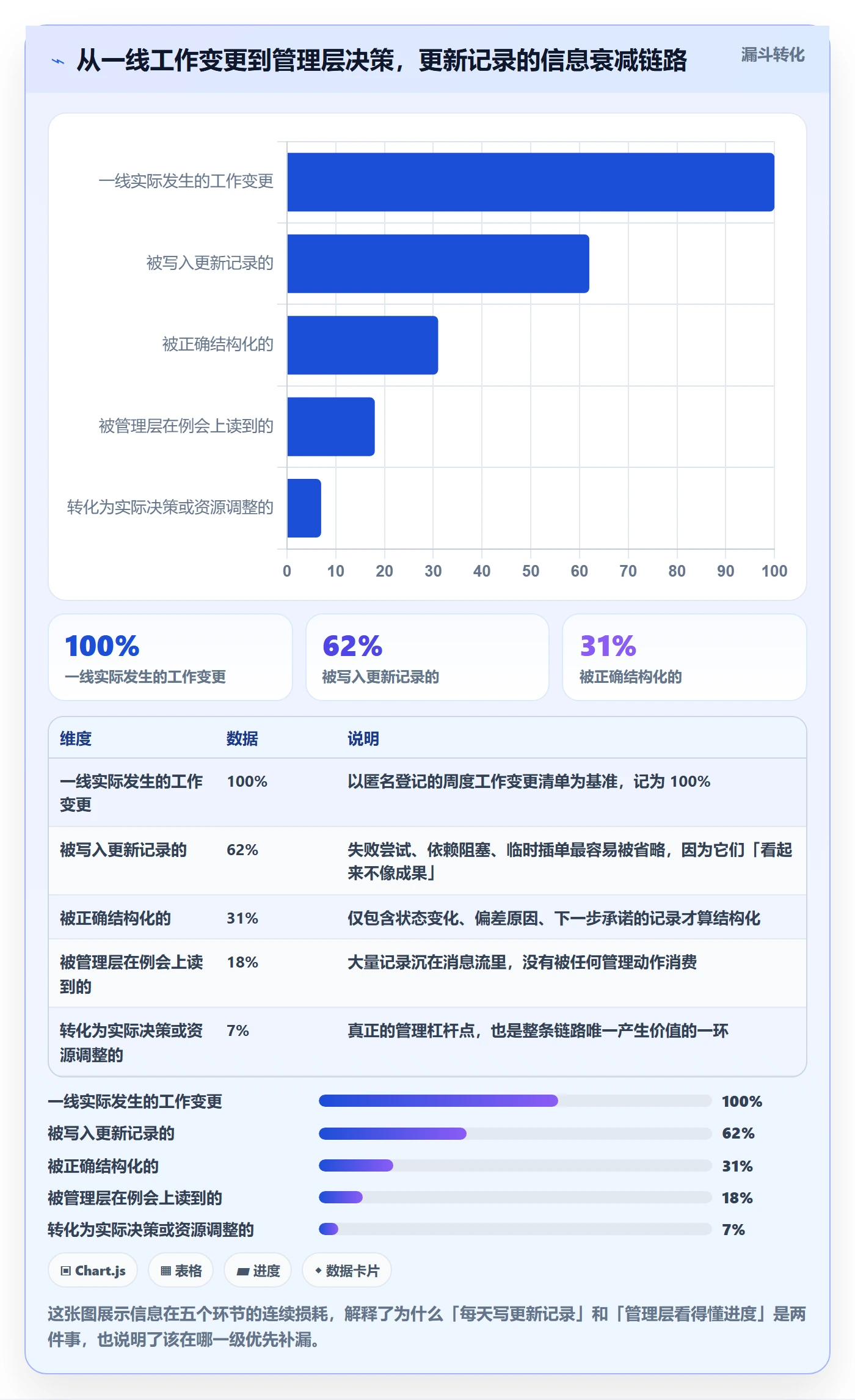 更新记录管理方法大全：管理层进度跟踪入门指南落地清单