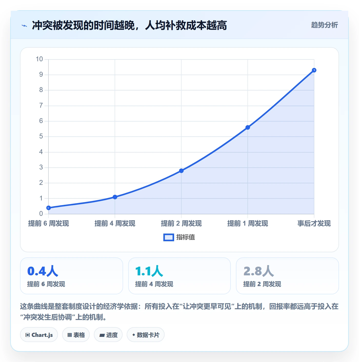 资源冲突实操方法：实施团队提升人力资源计划效率的制度设计方法与模板