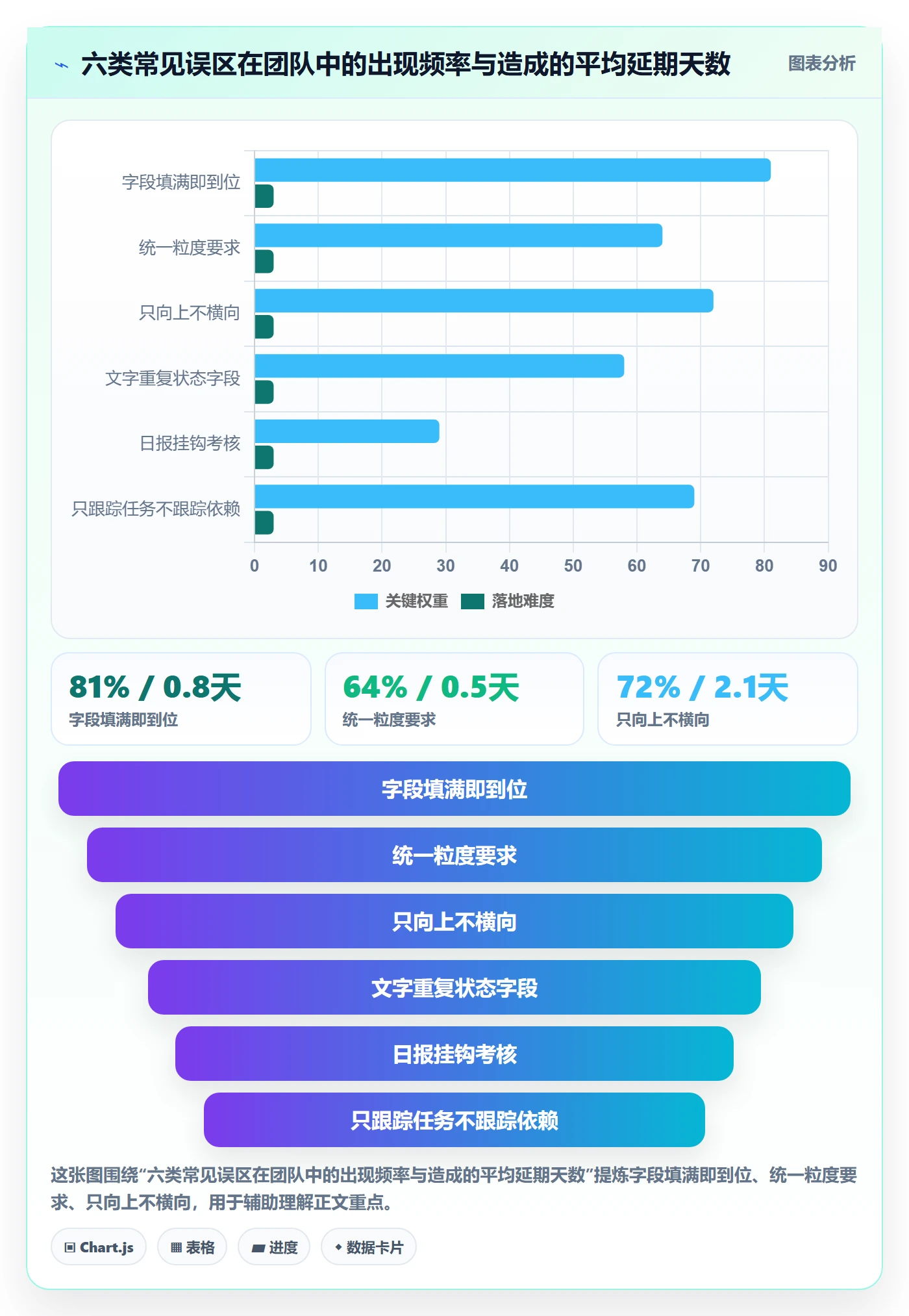 每日进展最佳实践：研发团队进度跟踪协同管理，常见问题