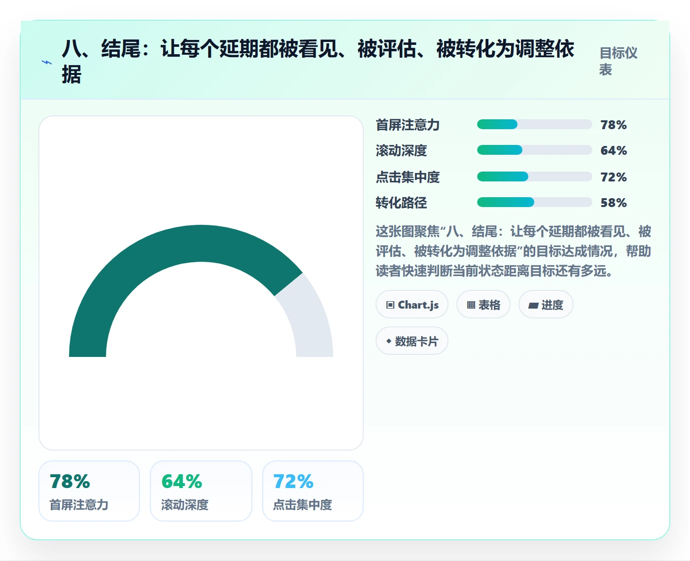 八、结尾:让每个延期都被看见、被评估、被转化为调整依据