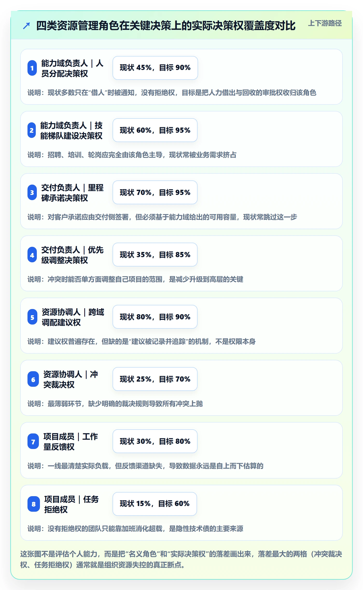 资源管理如何做好角色？研发团队数据分析与操作步骤