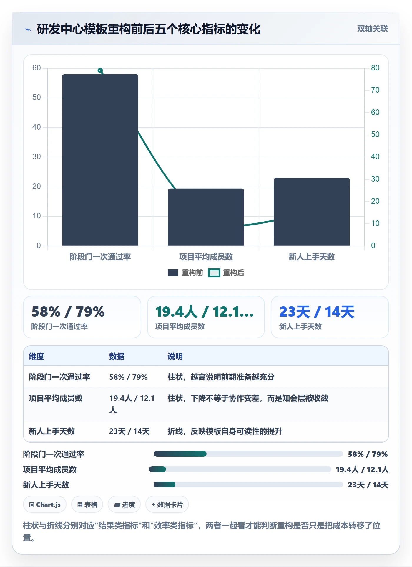 项目模板模板阶段全流程：项目成员制度设计与一文讲清