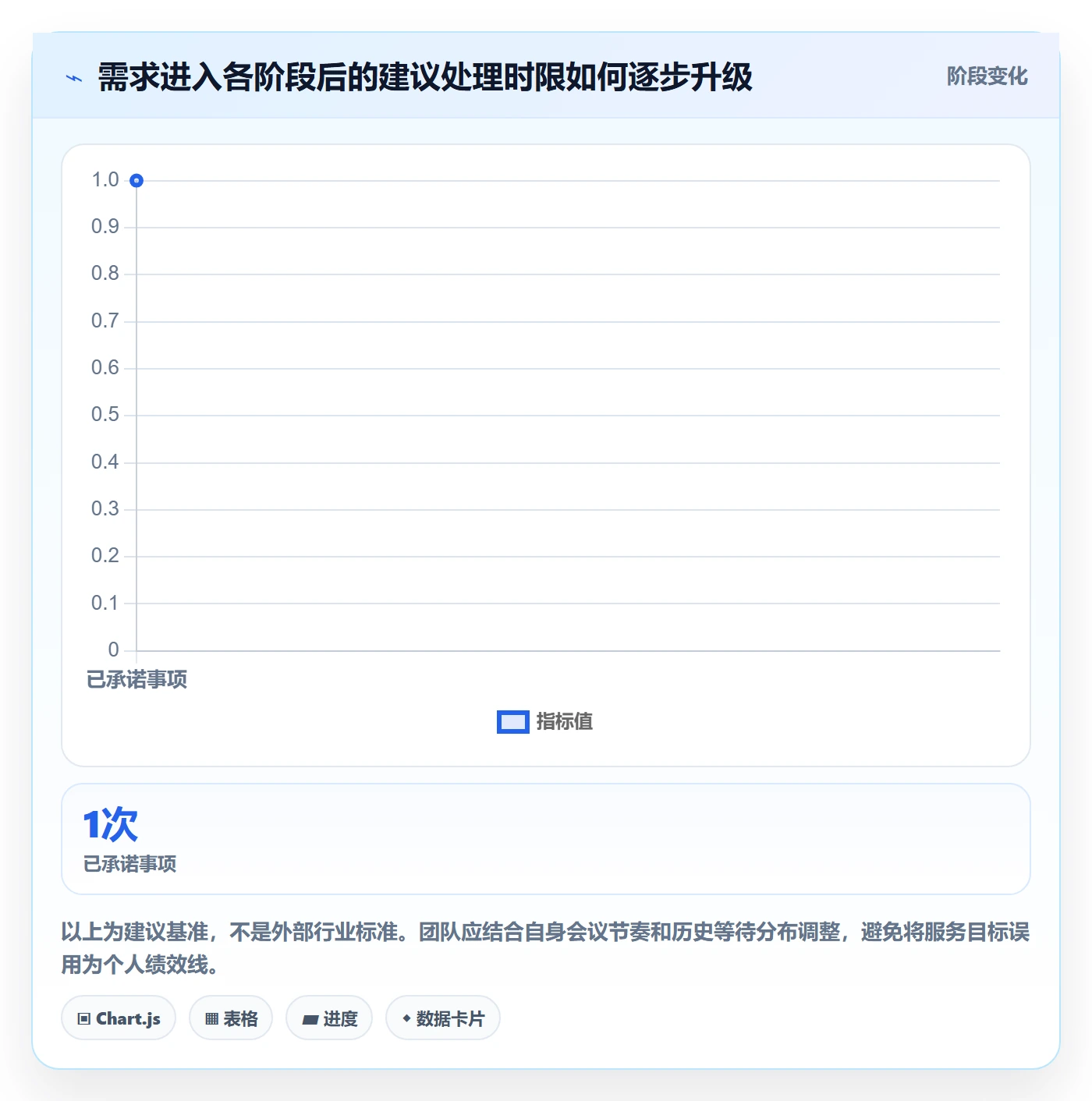 需求状态落地方案:项目成员开展需求管理的流程优化案例解析