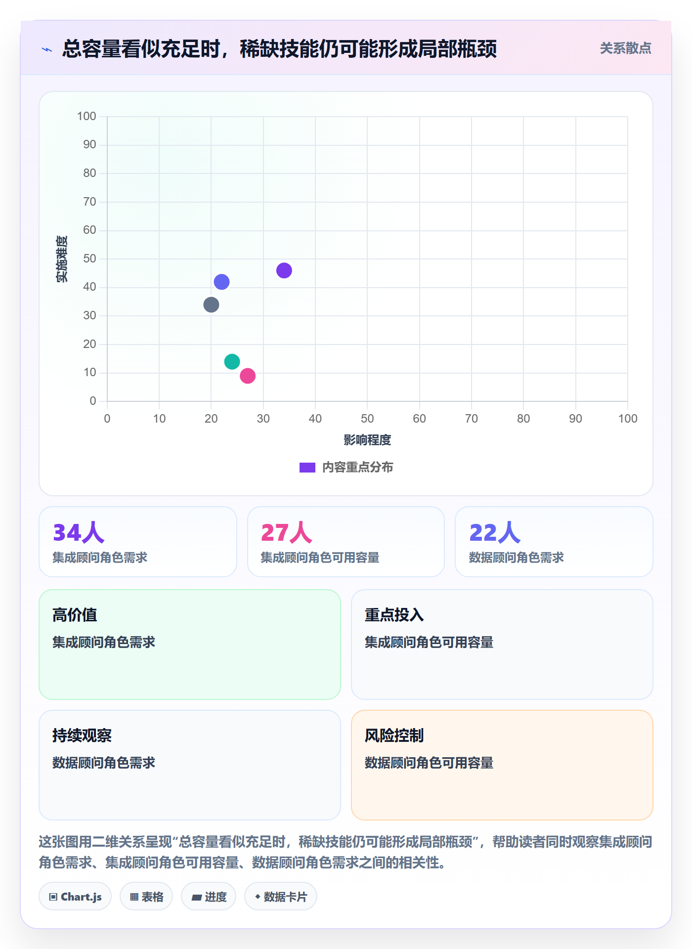 Capacity怎么做?实施团队制度设计:资源负载从0到1